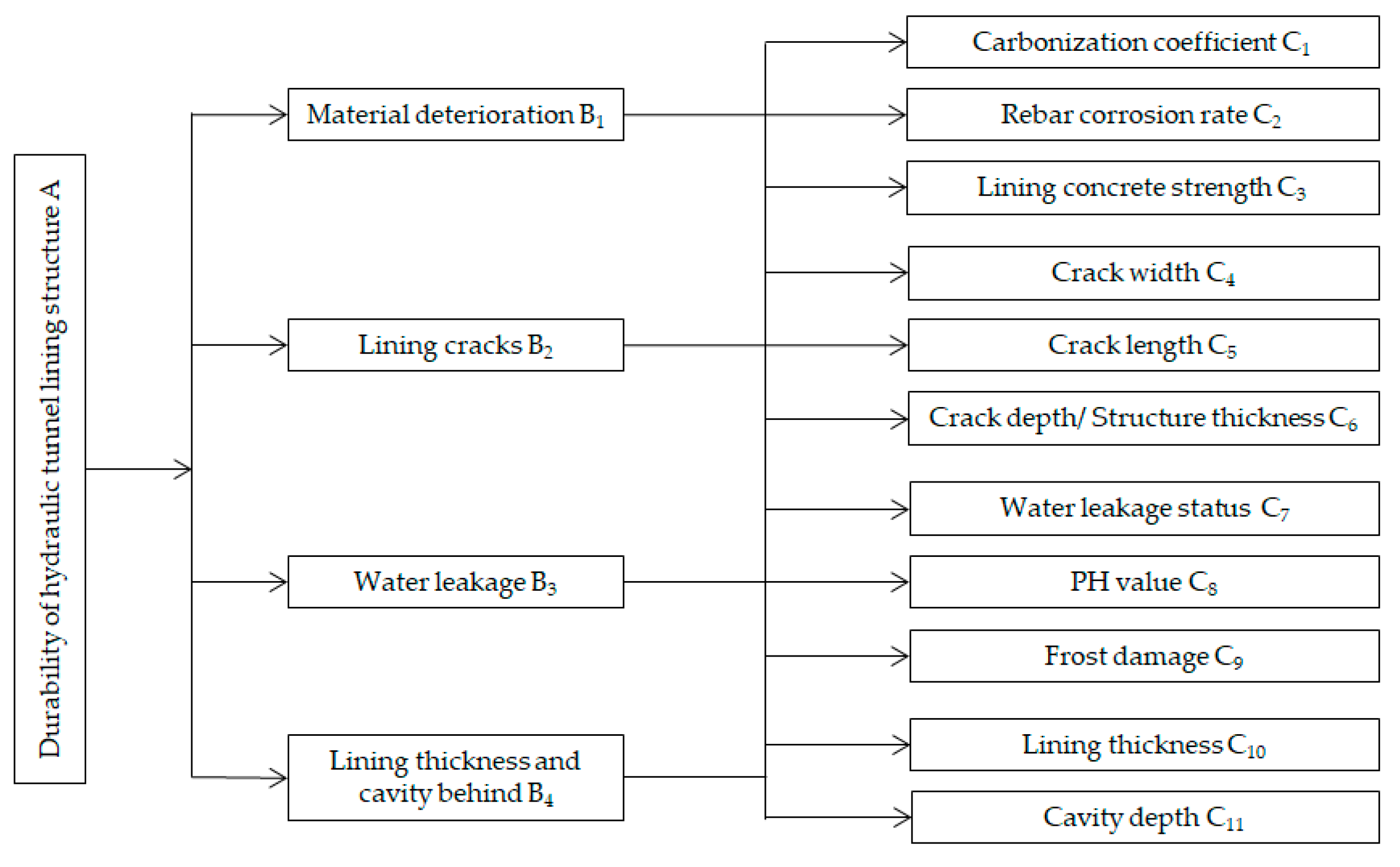 Preprints 75062 g003