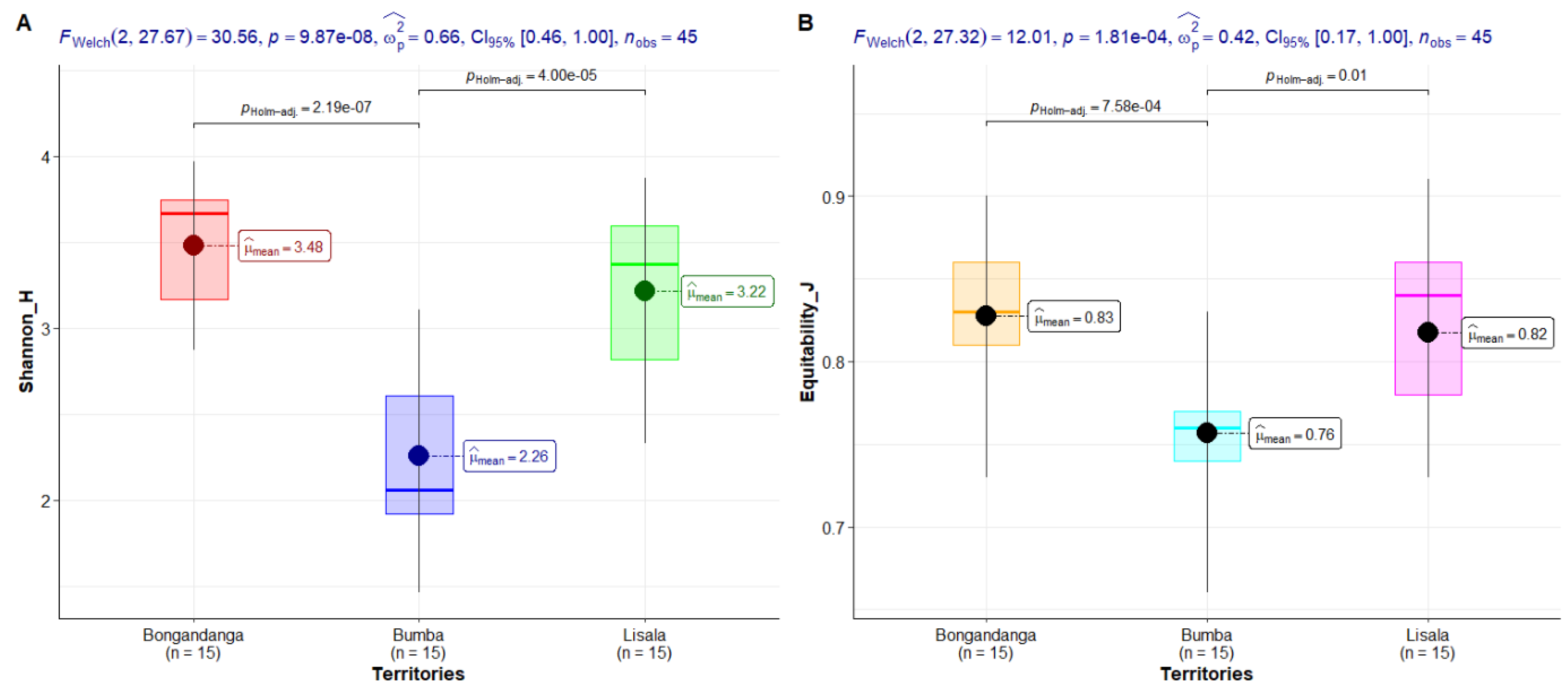 Preprints 154635 g002