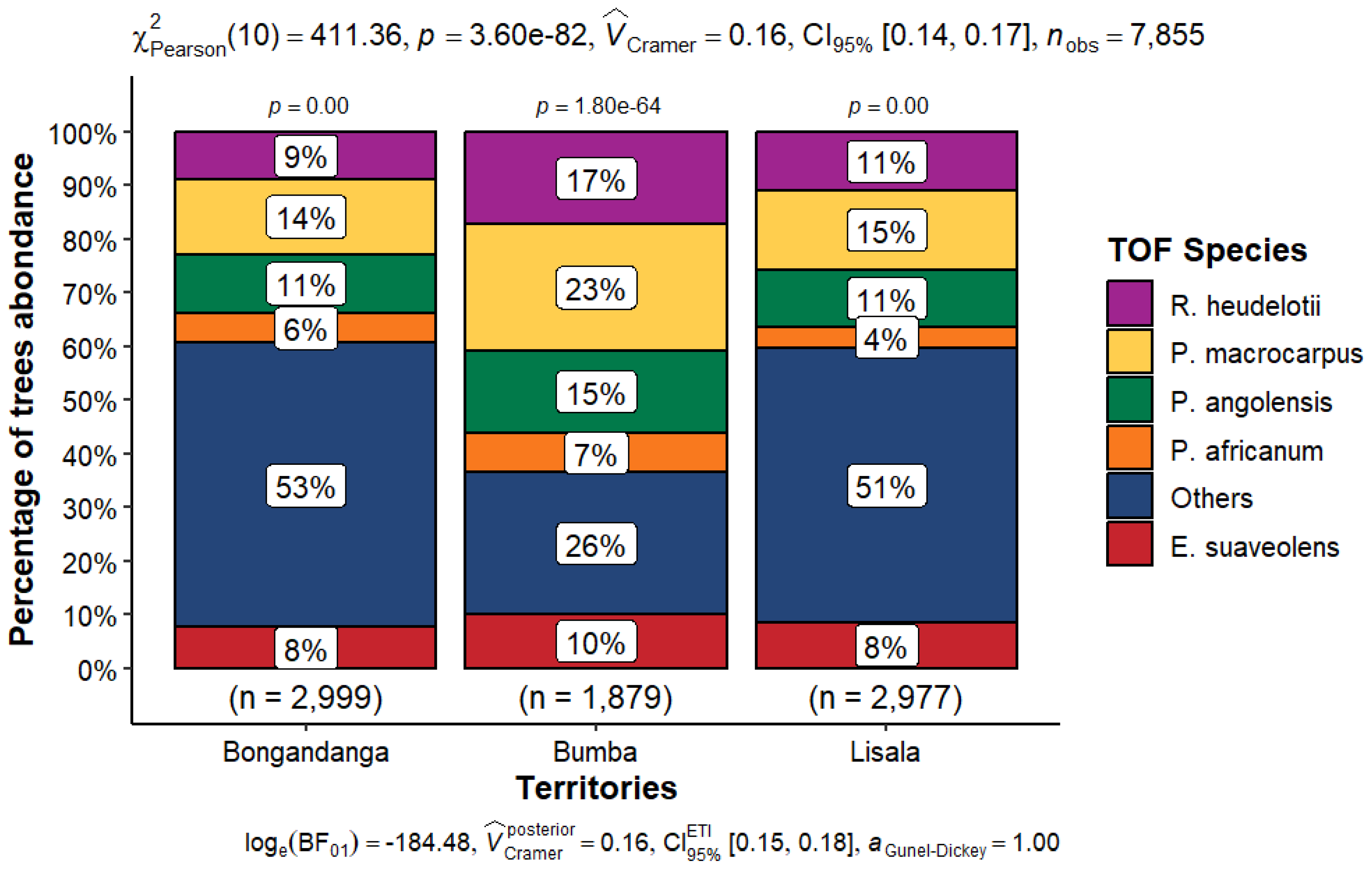 Preprints 154635 g003