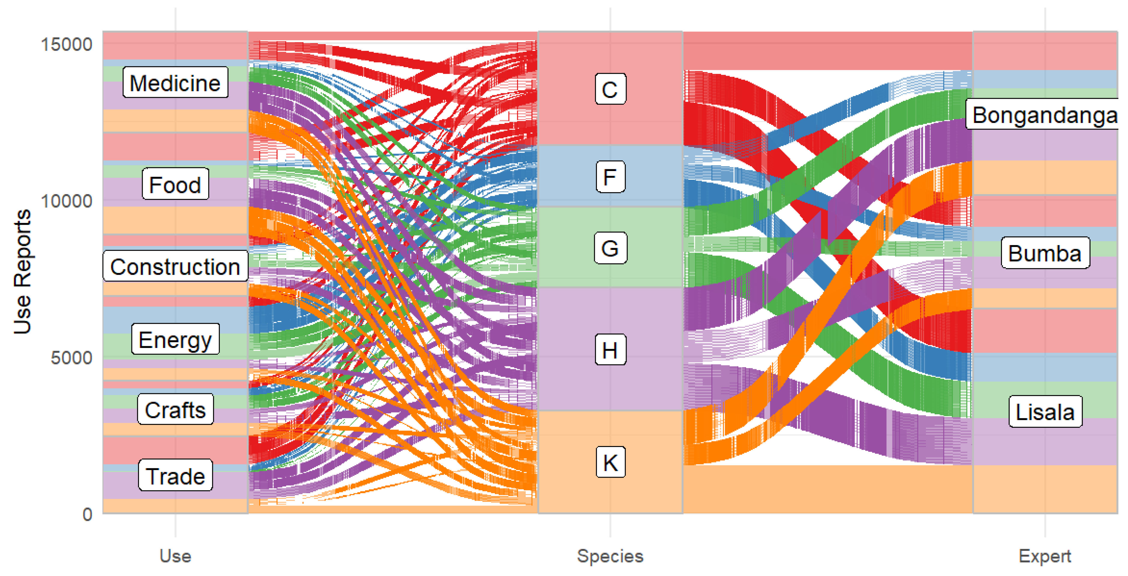 Preprints 154635 g004