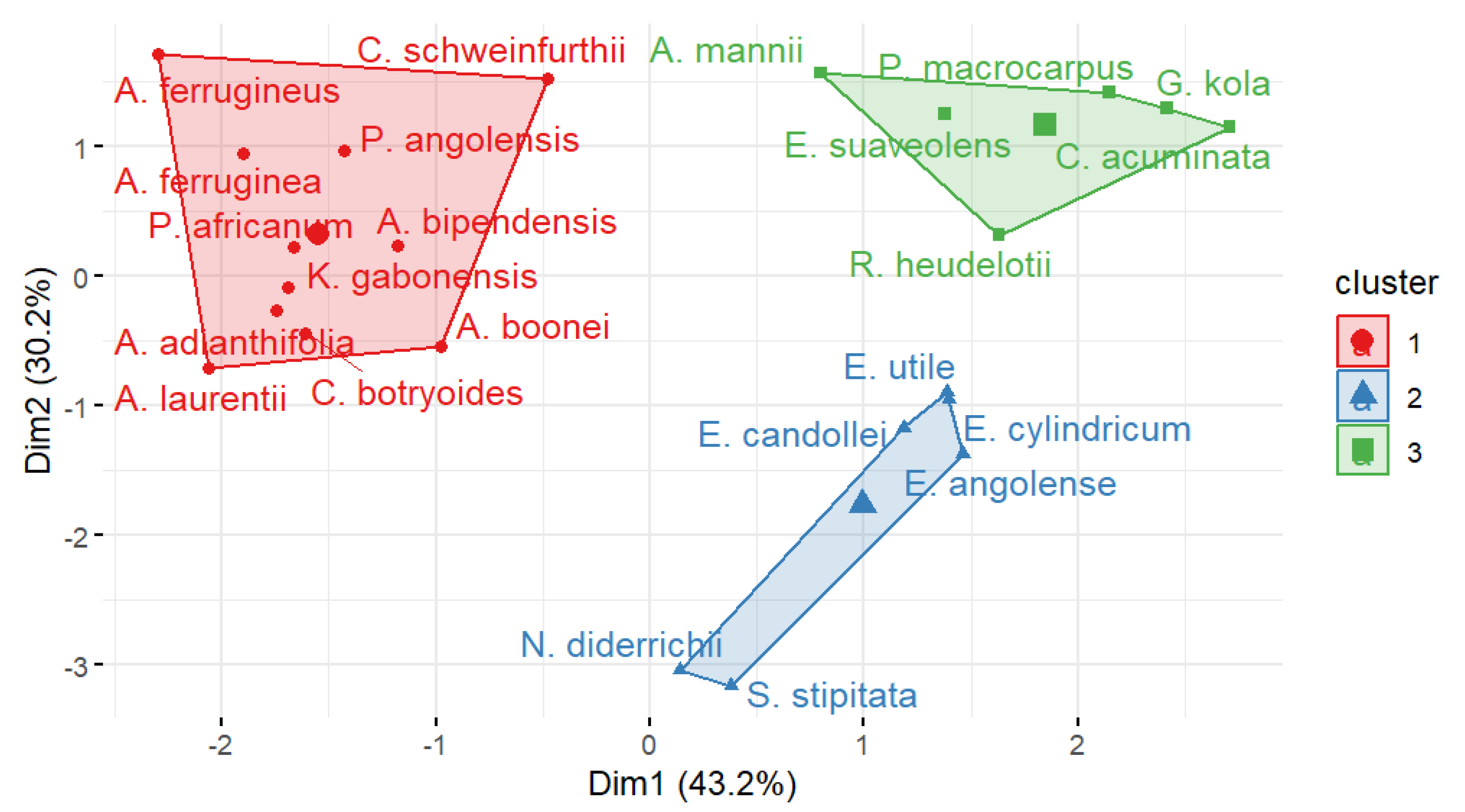 Preprints 154635 g005