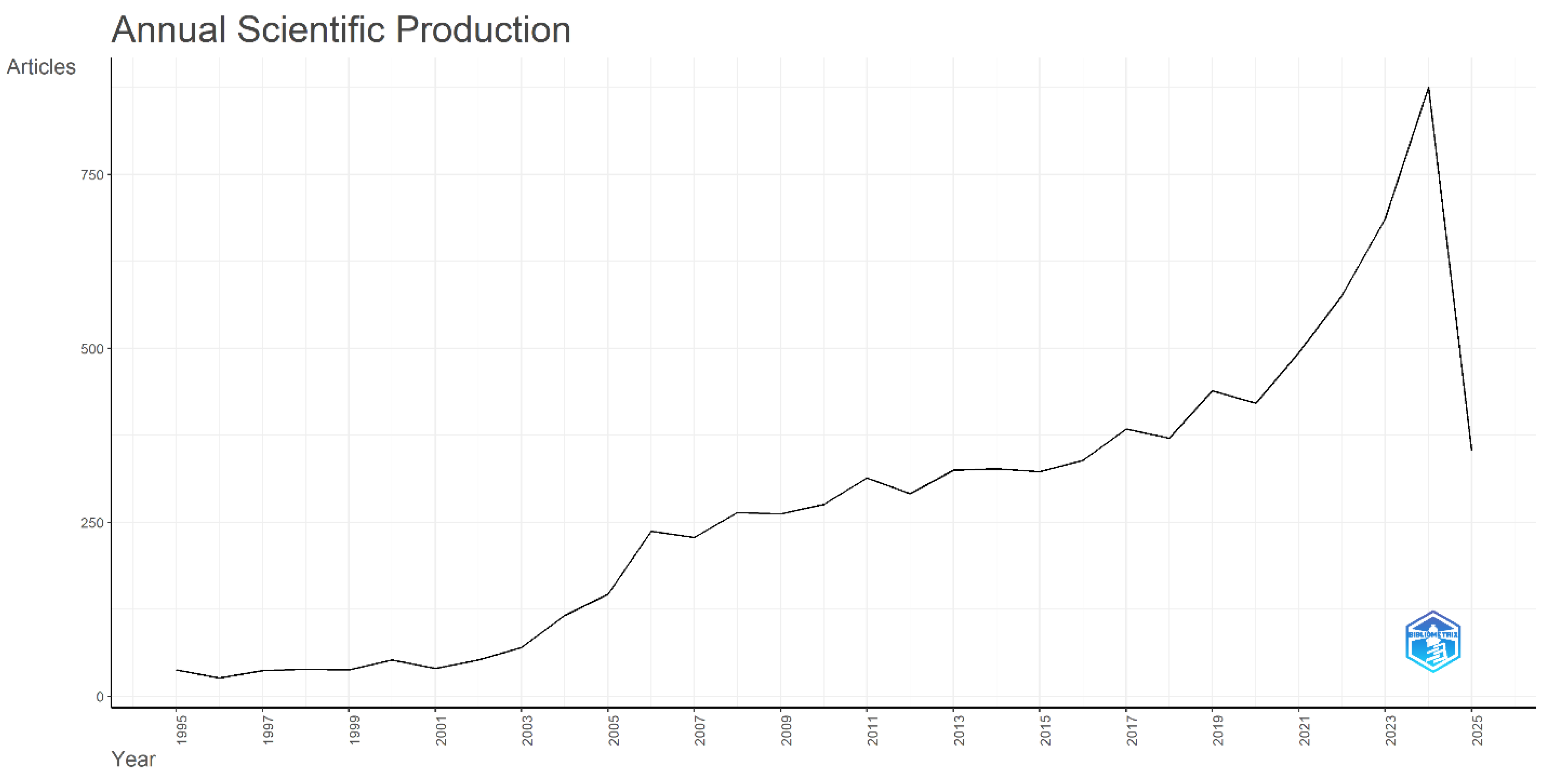 Preprints 159522 g002