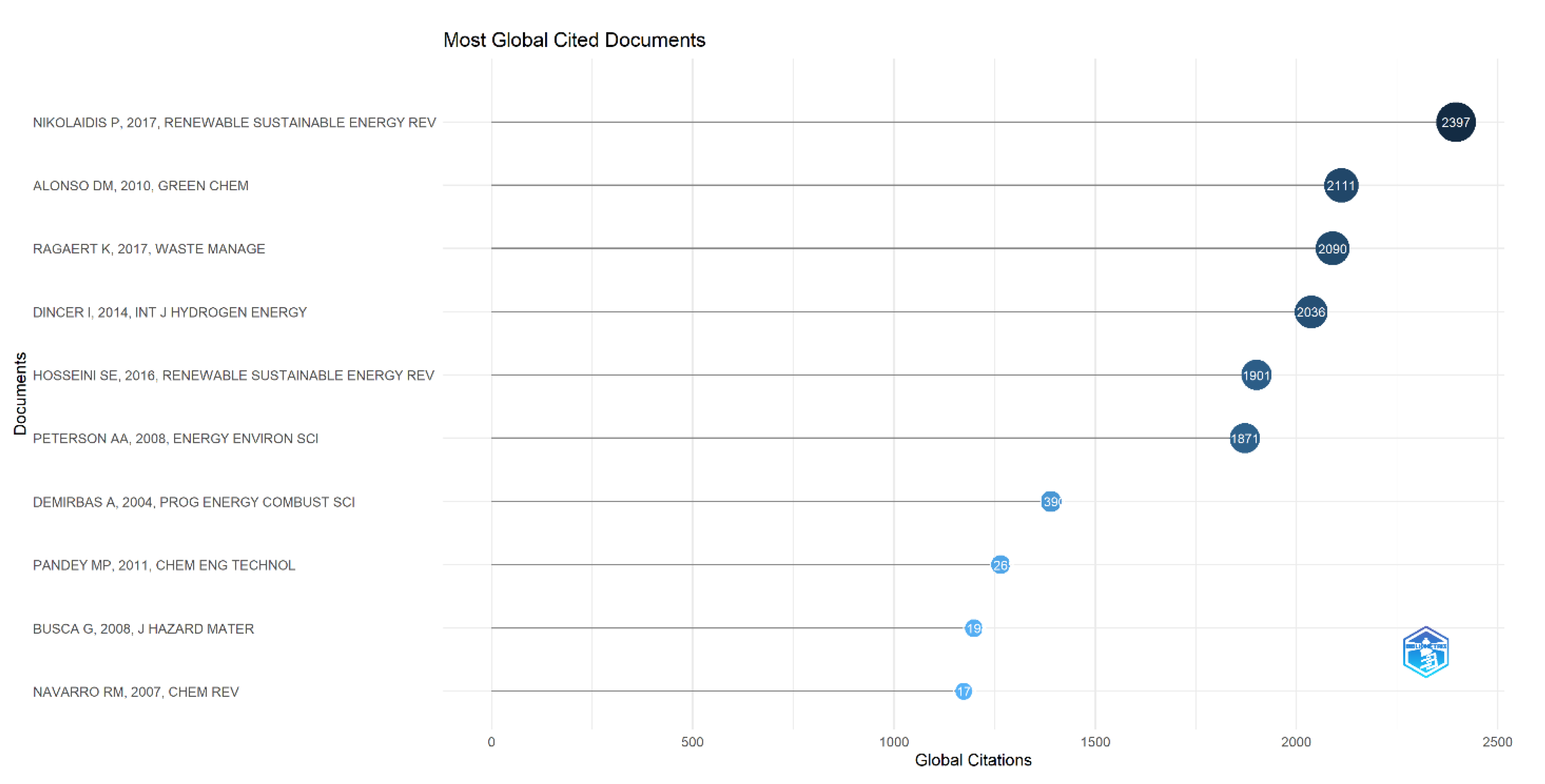 Preprints 159522 g003