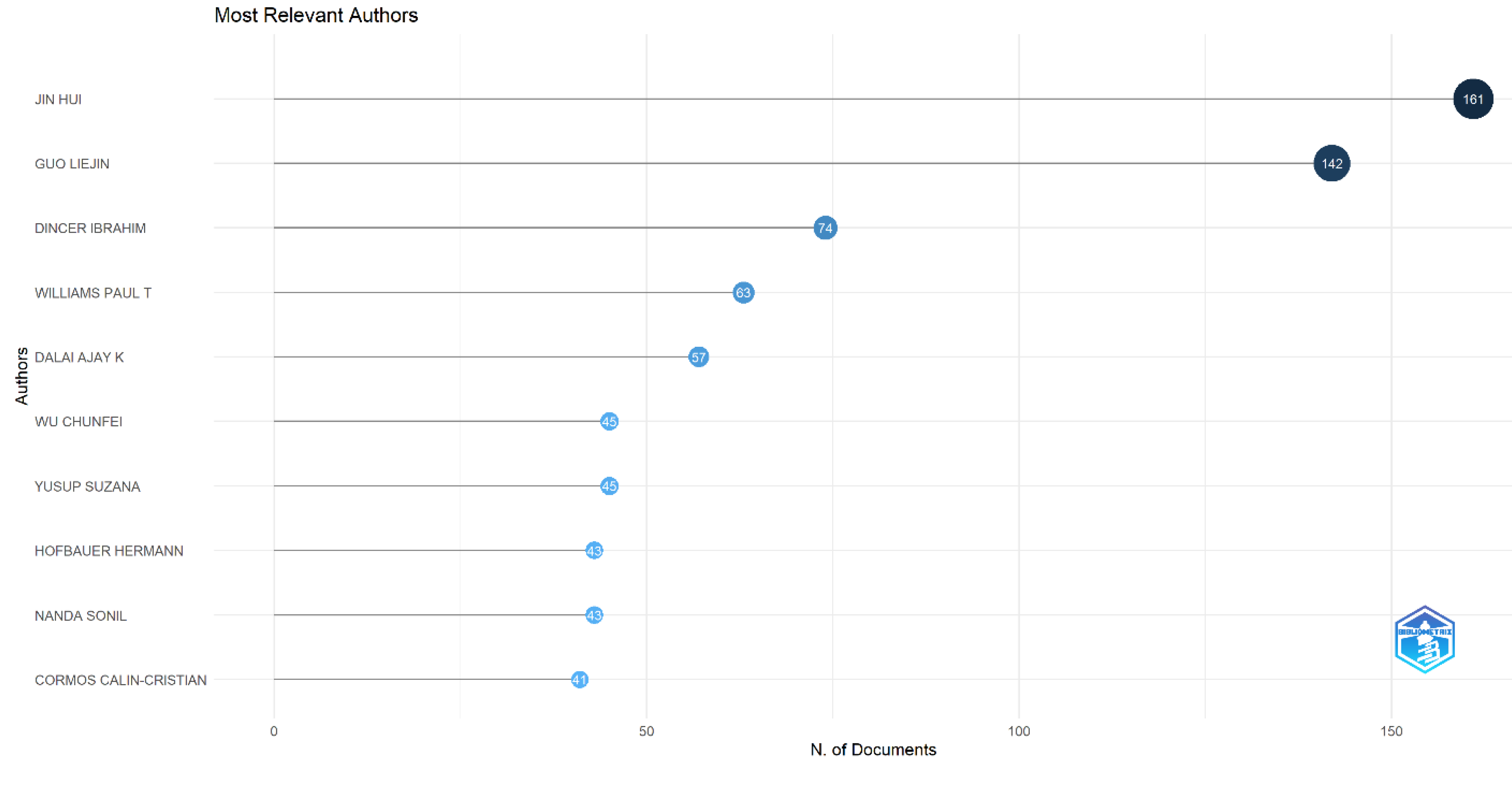 Preprints 159522 g004