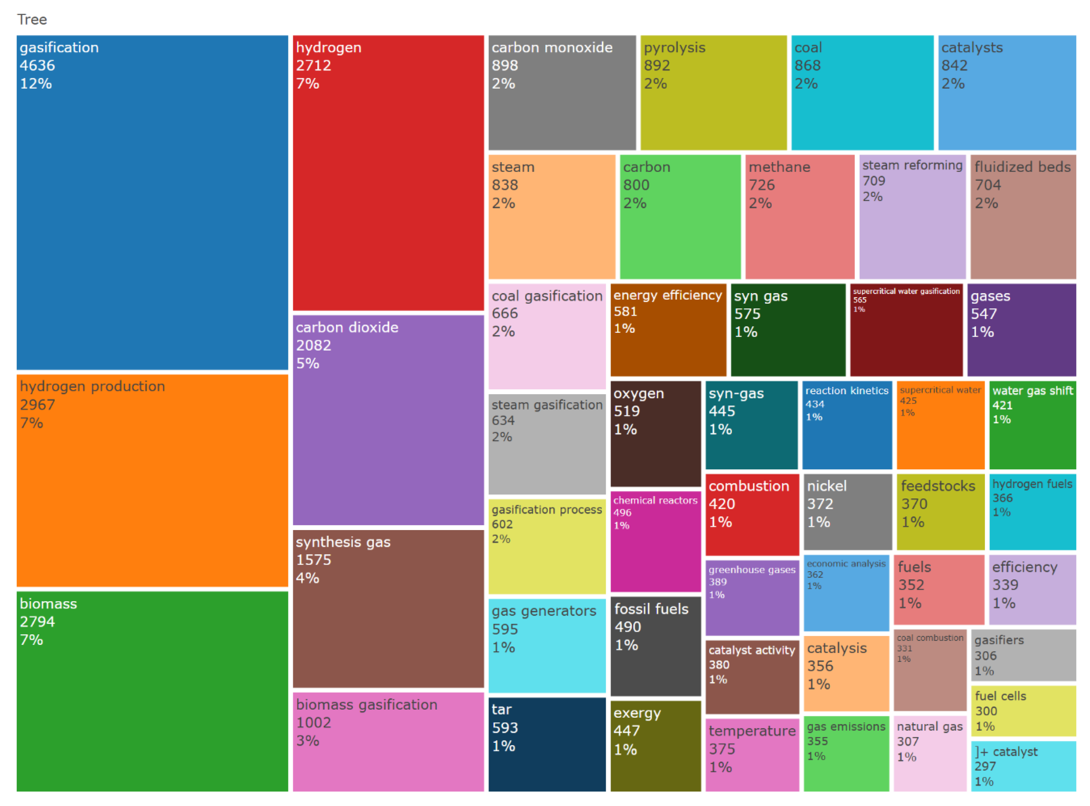 Preprints 159522 g006