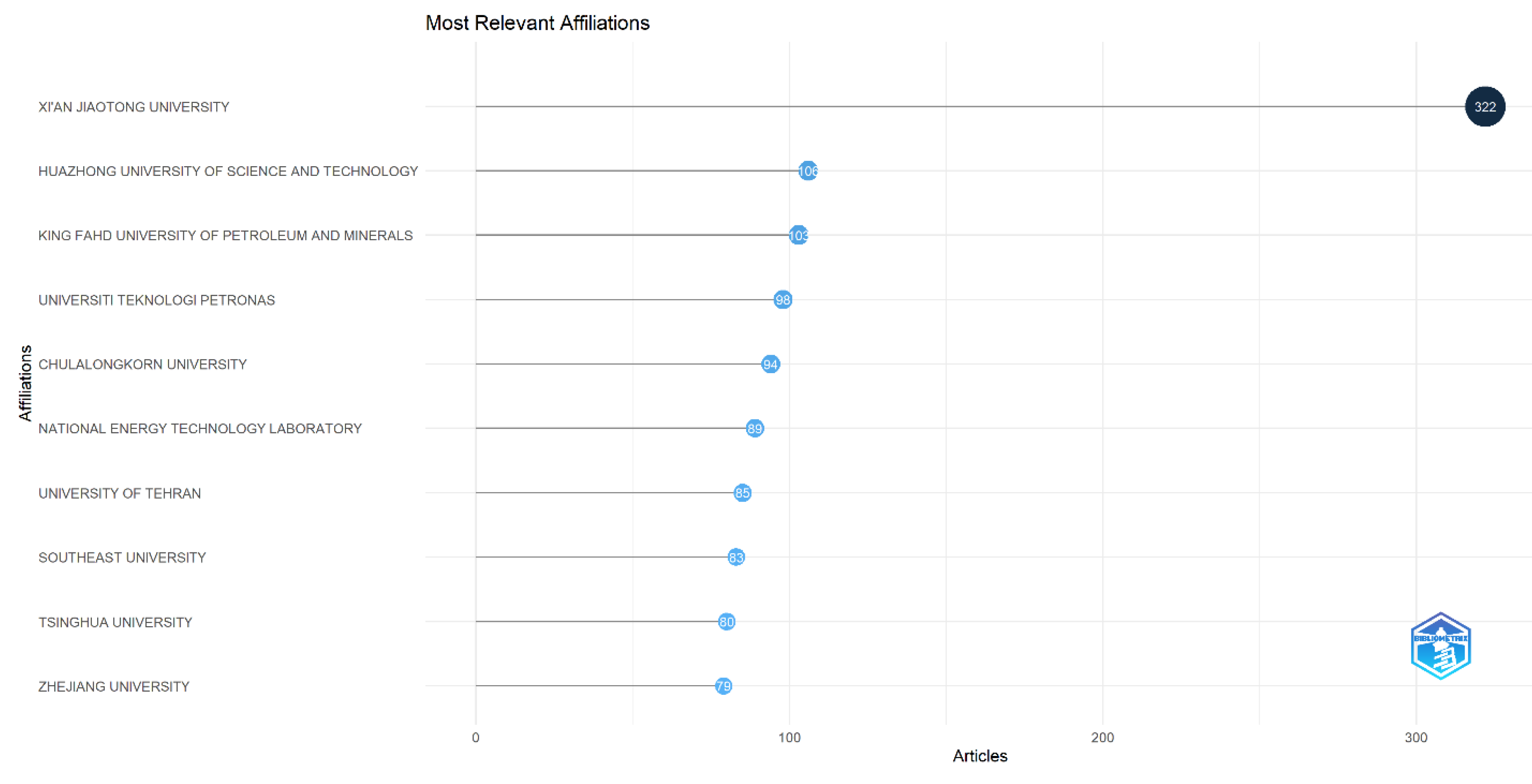 Preprints 159522 g008