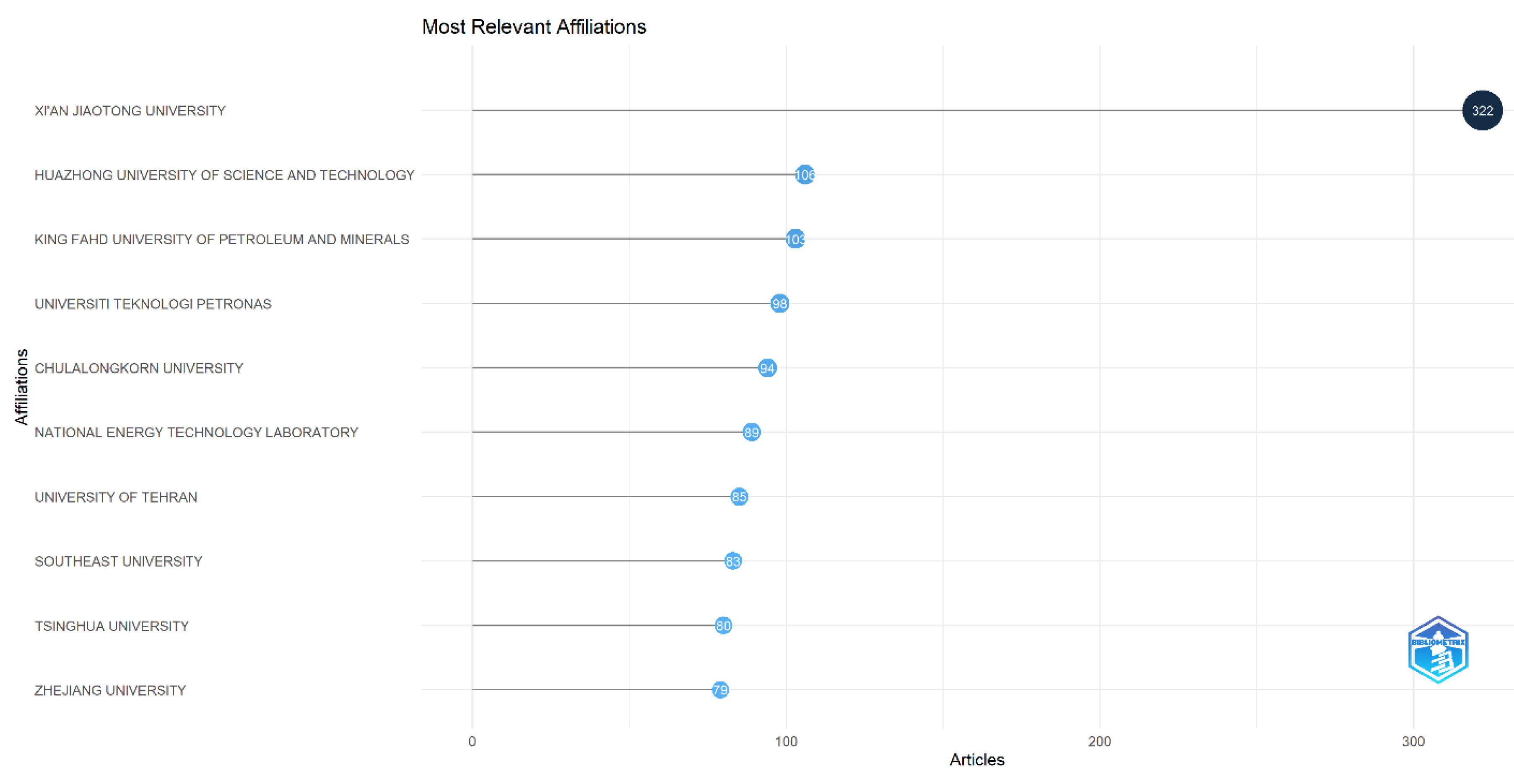 Preprints 159522 g009