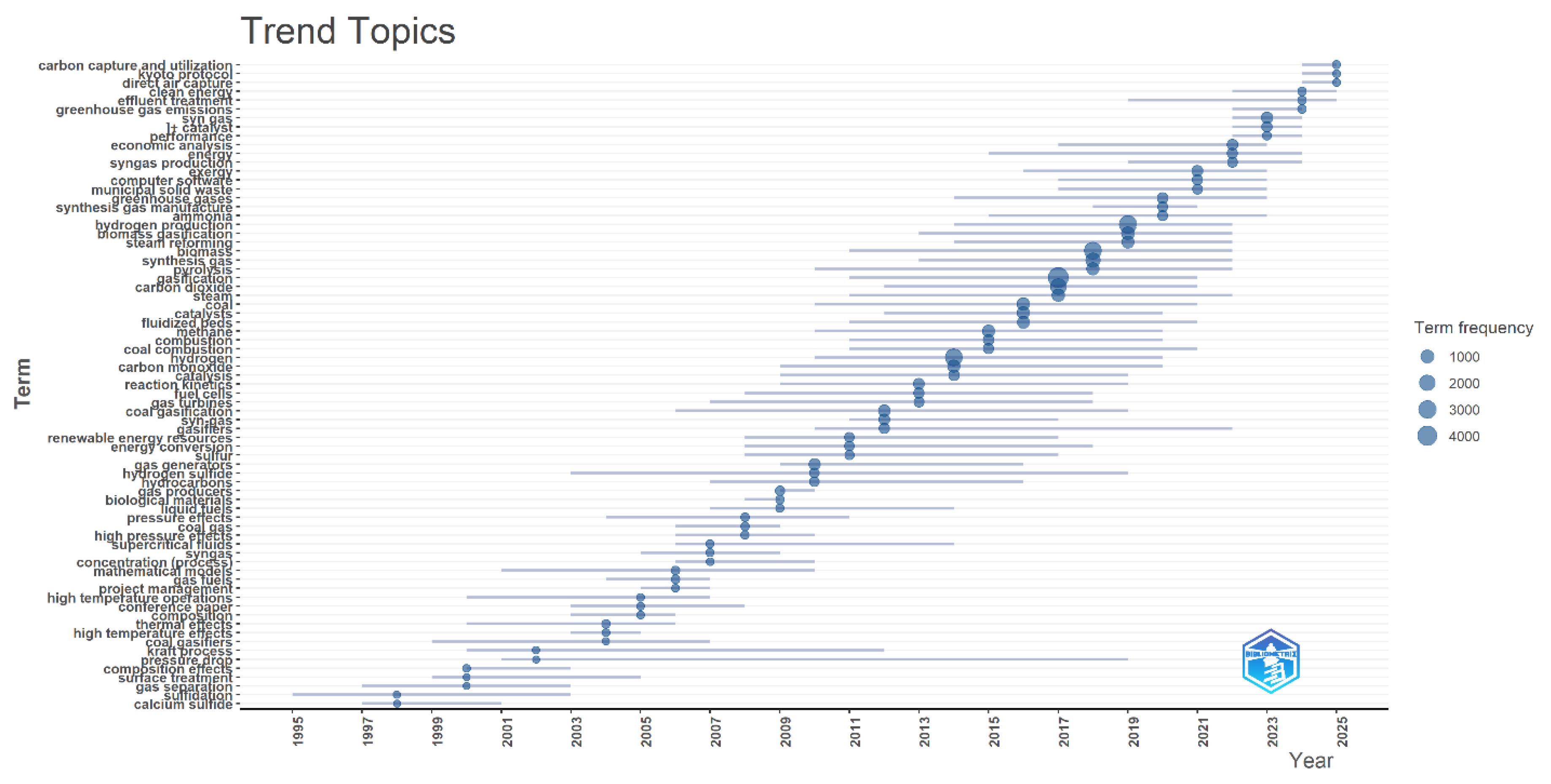 Preprints 159522 g011