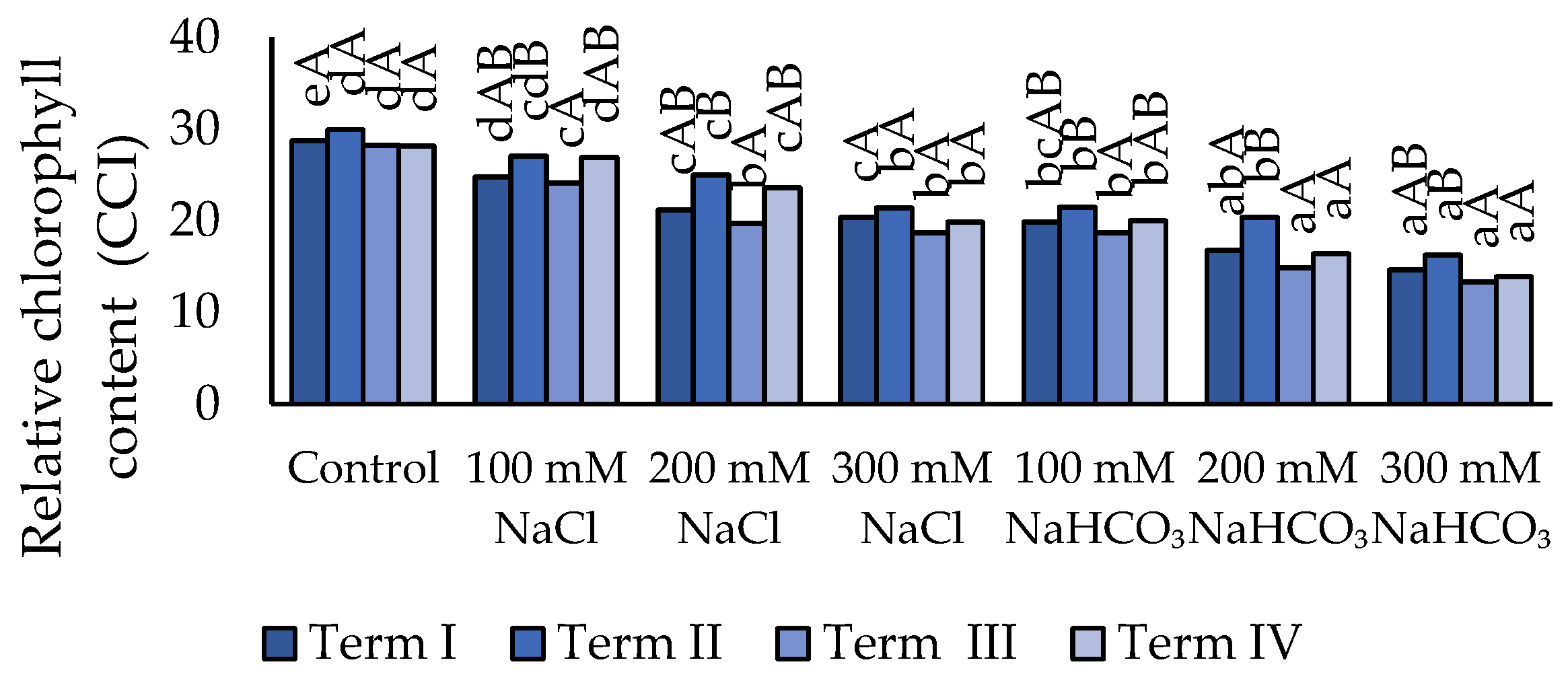 Preprints 190347 g001