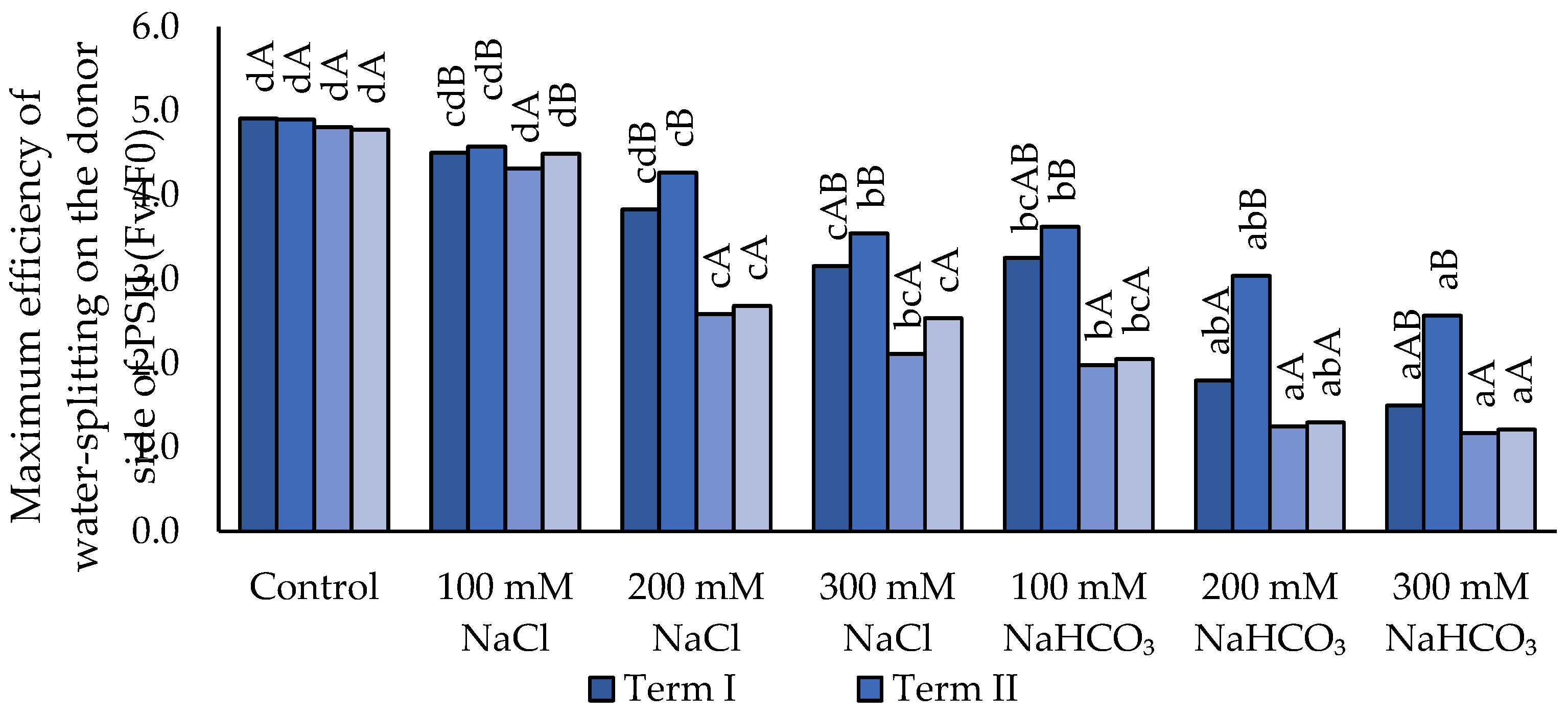 Preprints 190347 g002