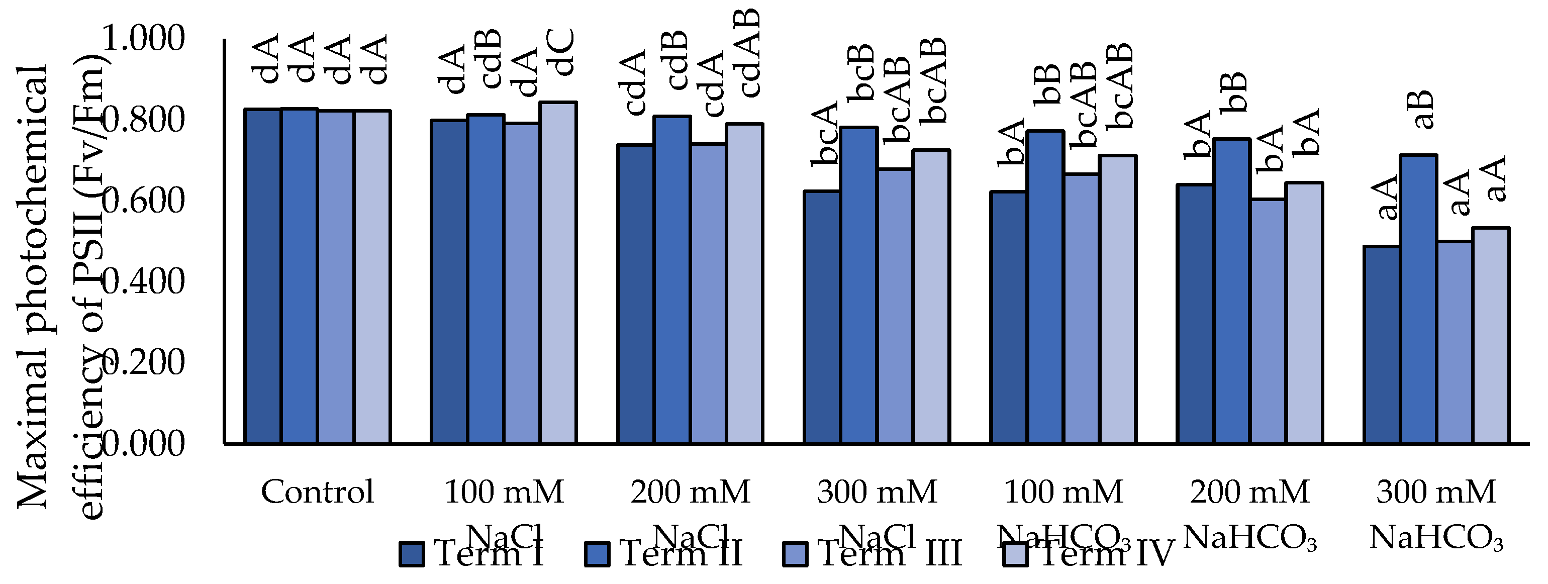 Preprints 190347 g003