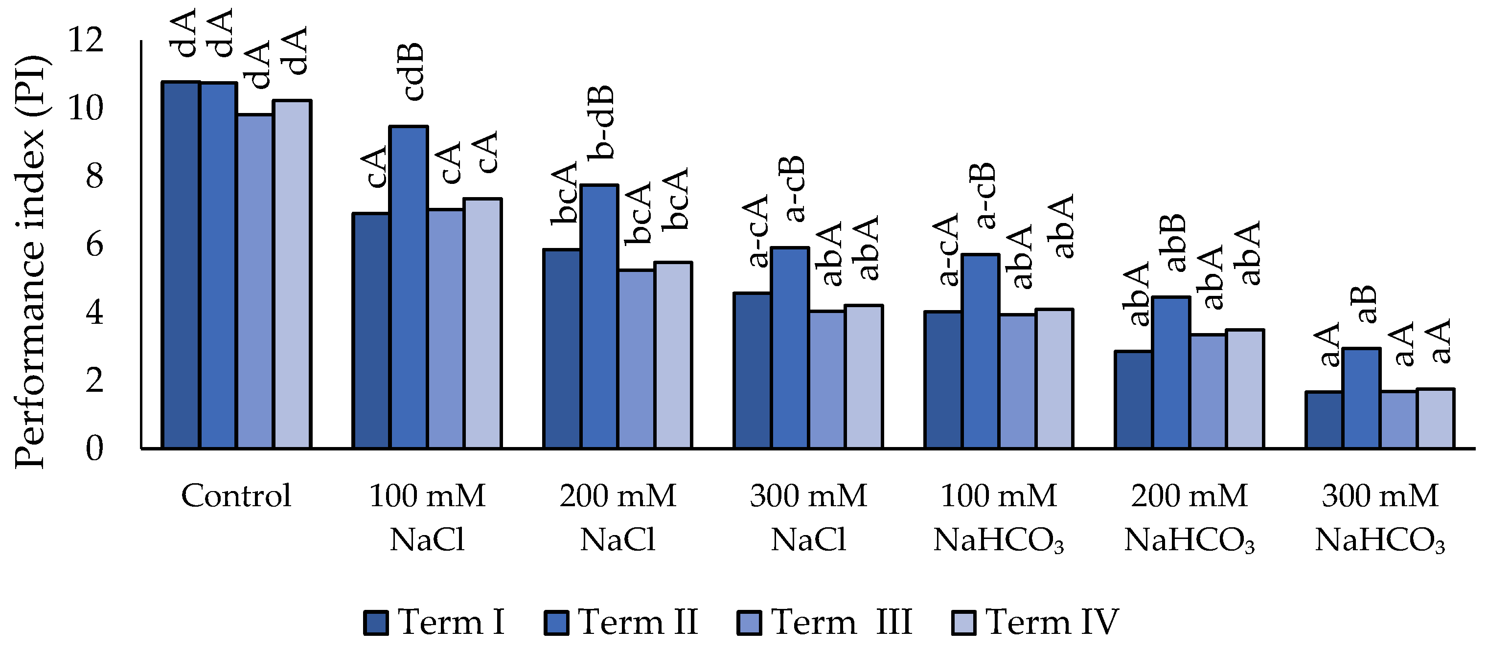 Preprints 190347 g004