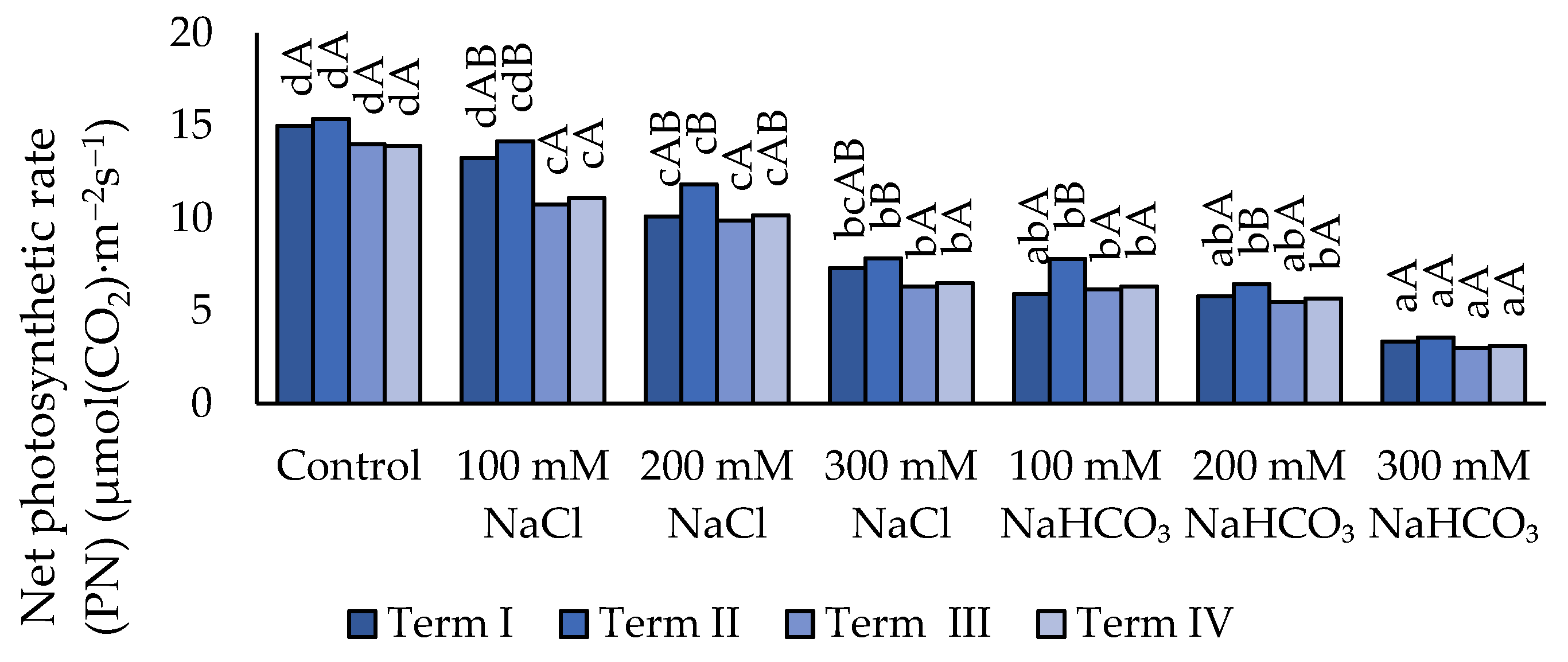 Preprints 190347 g005