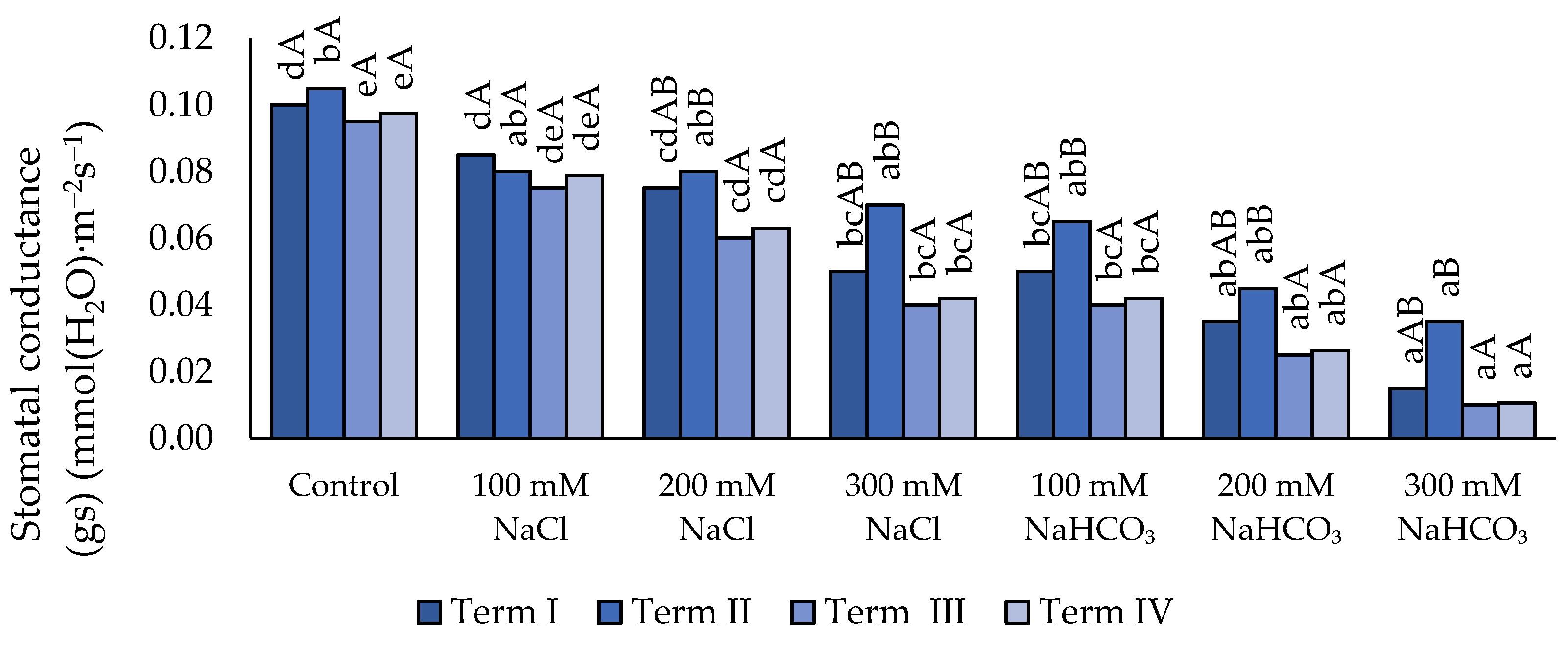 Preprints 190347 g006