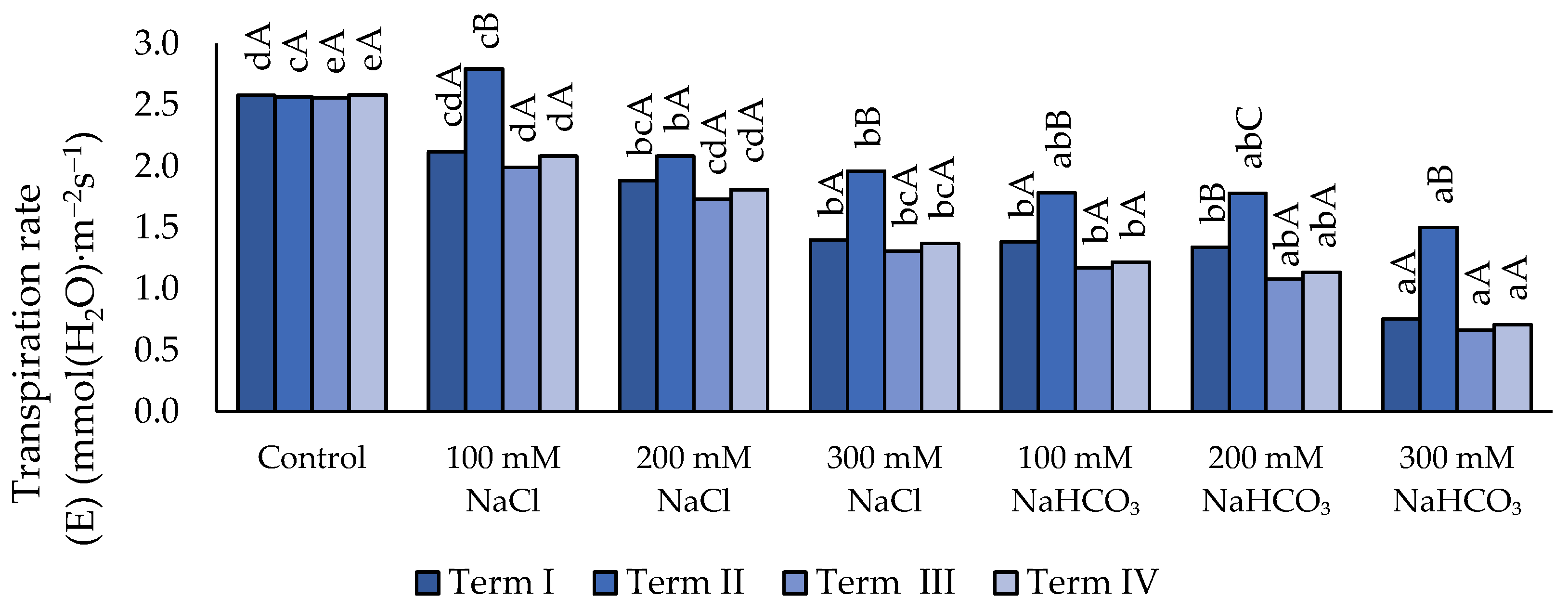 Preprints 190347 g007