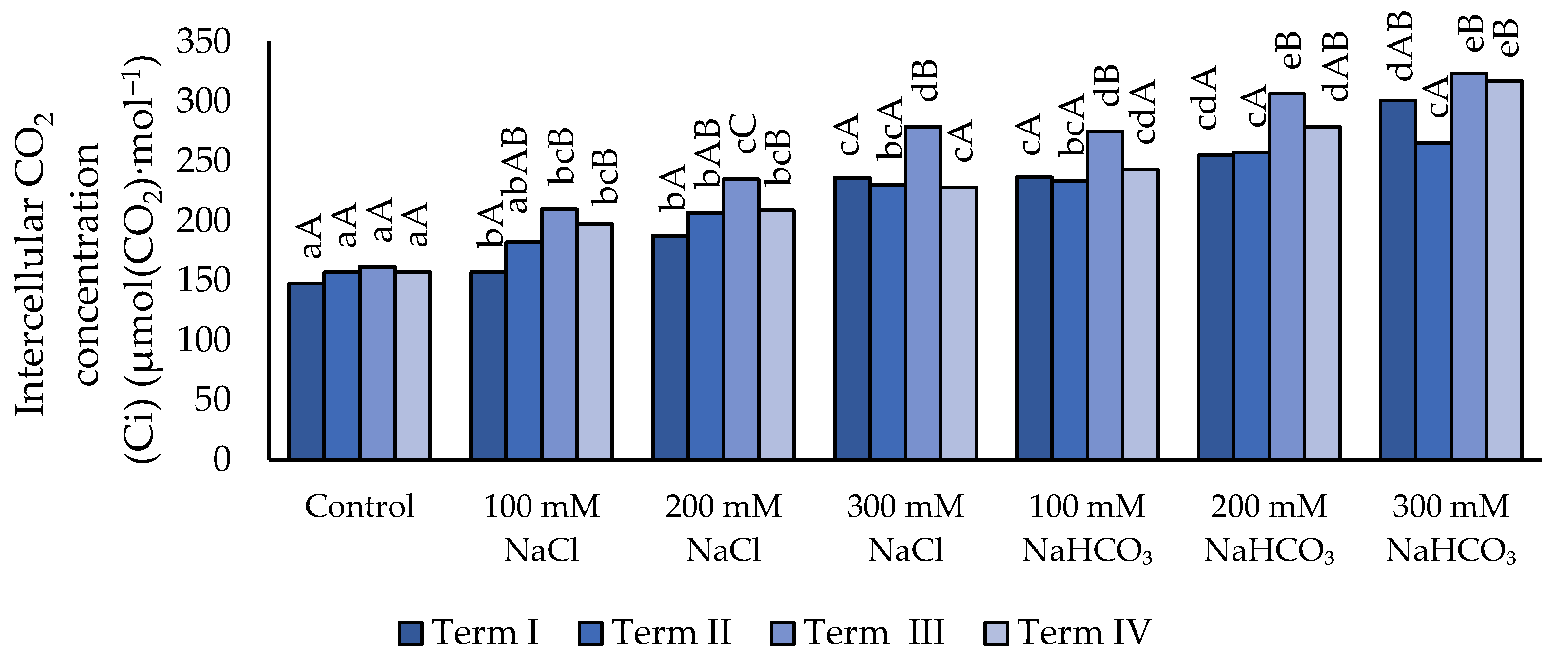 Preprints 190347 g008