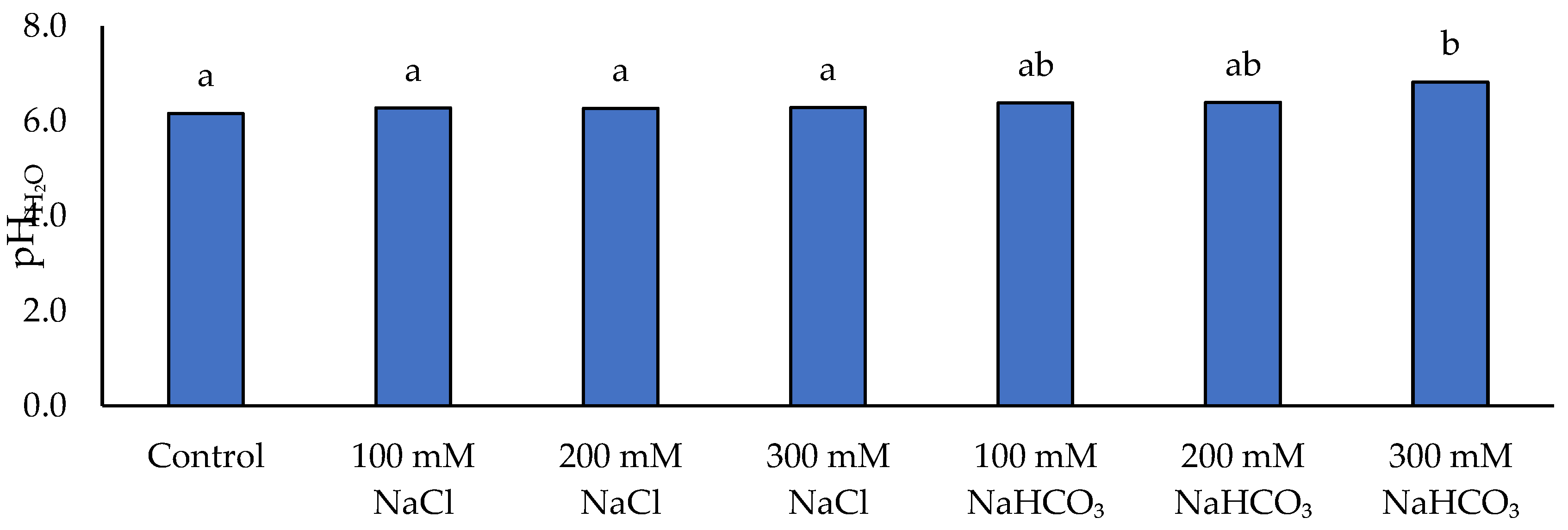 Preprints 190347 g009