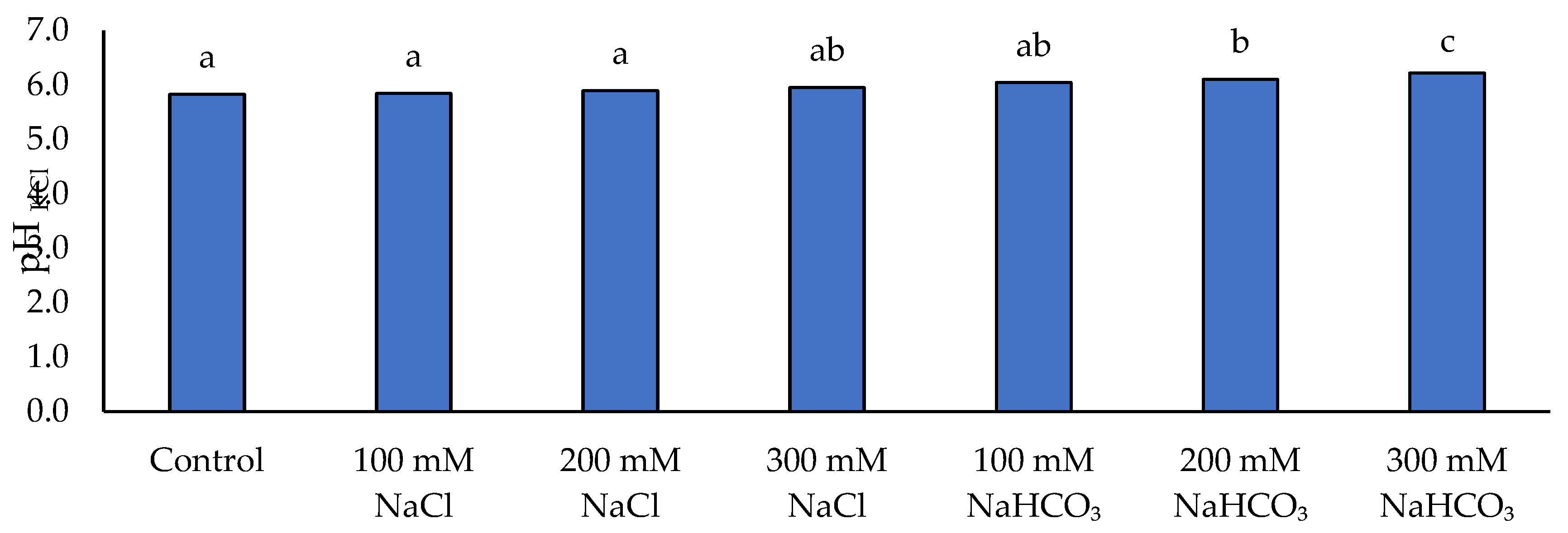 Preprints 190347 g010