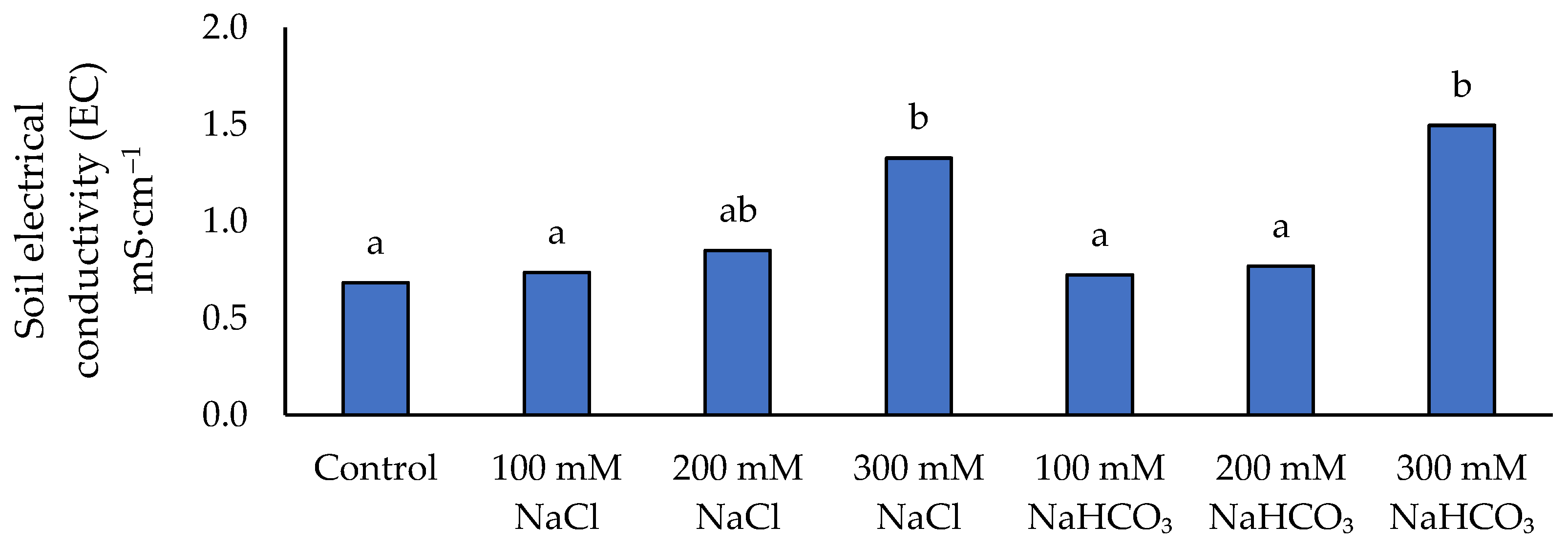 Preprints 190347 g011