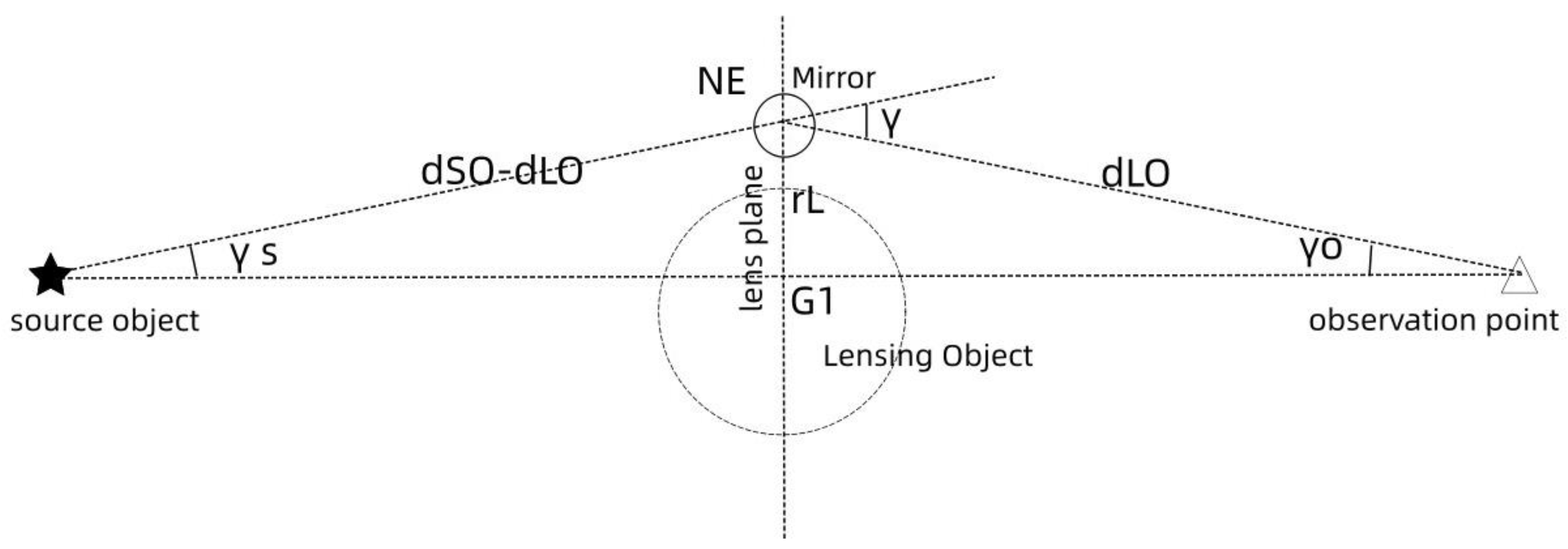 Preprints 191486 g003