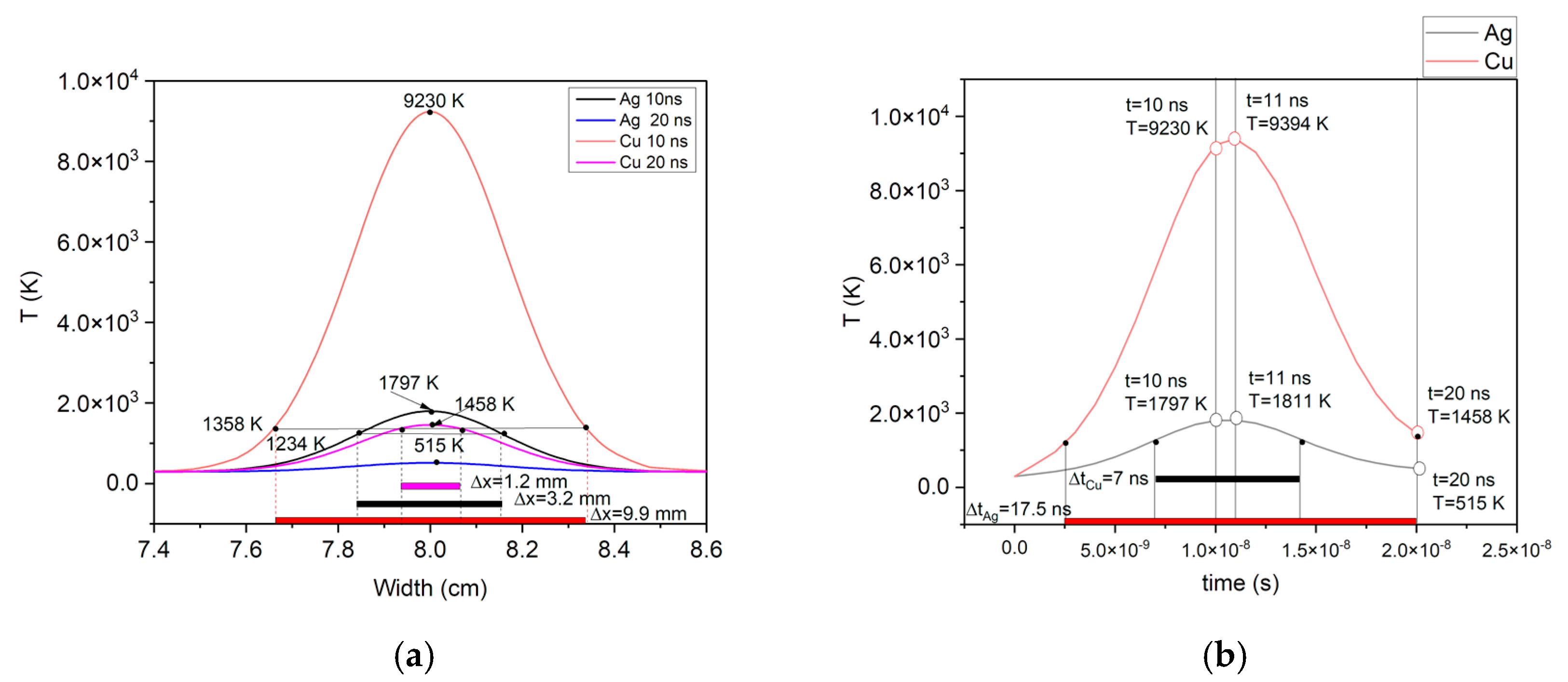 Preprints 218111 g002