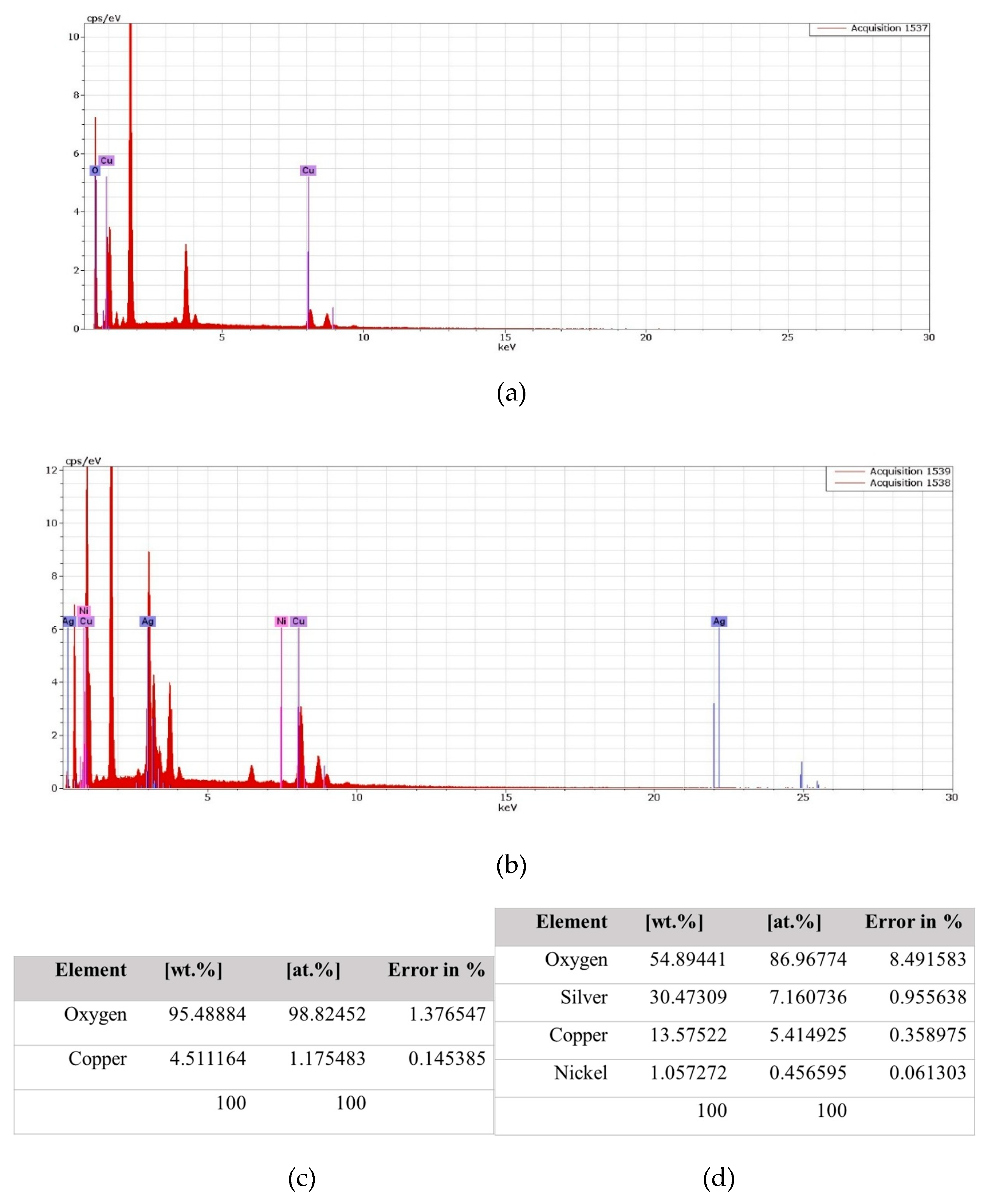 Preprints 218111 g004