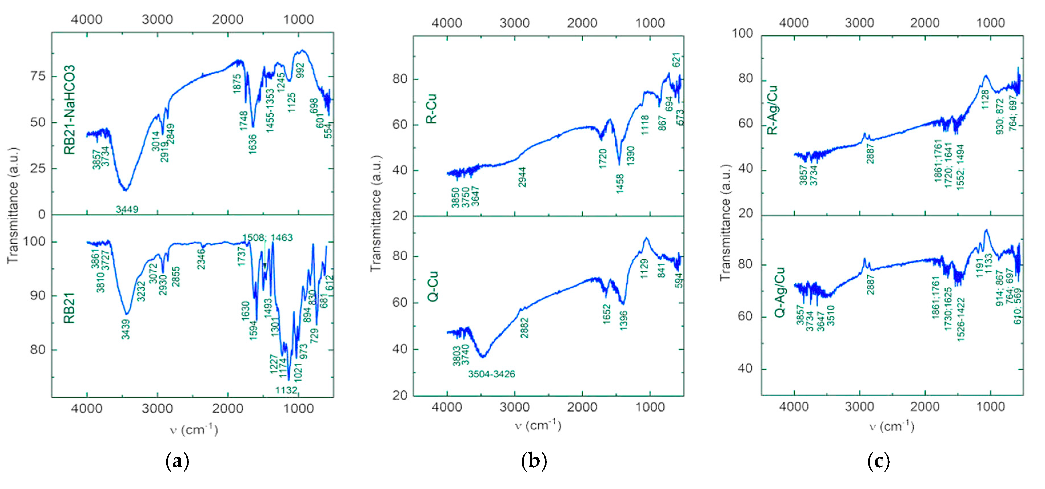 Preprints 218111 g005