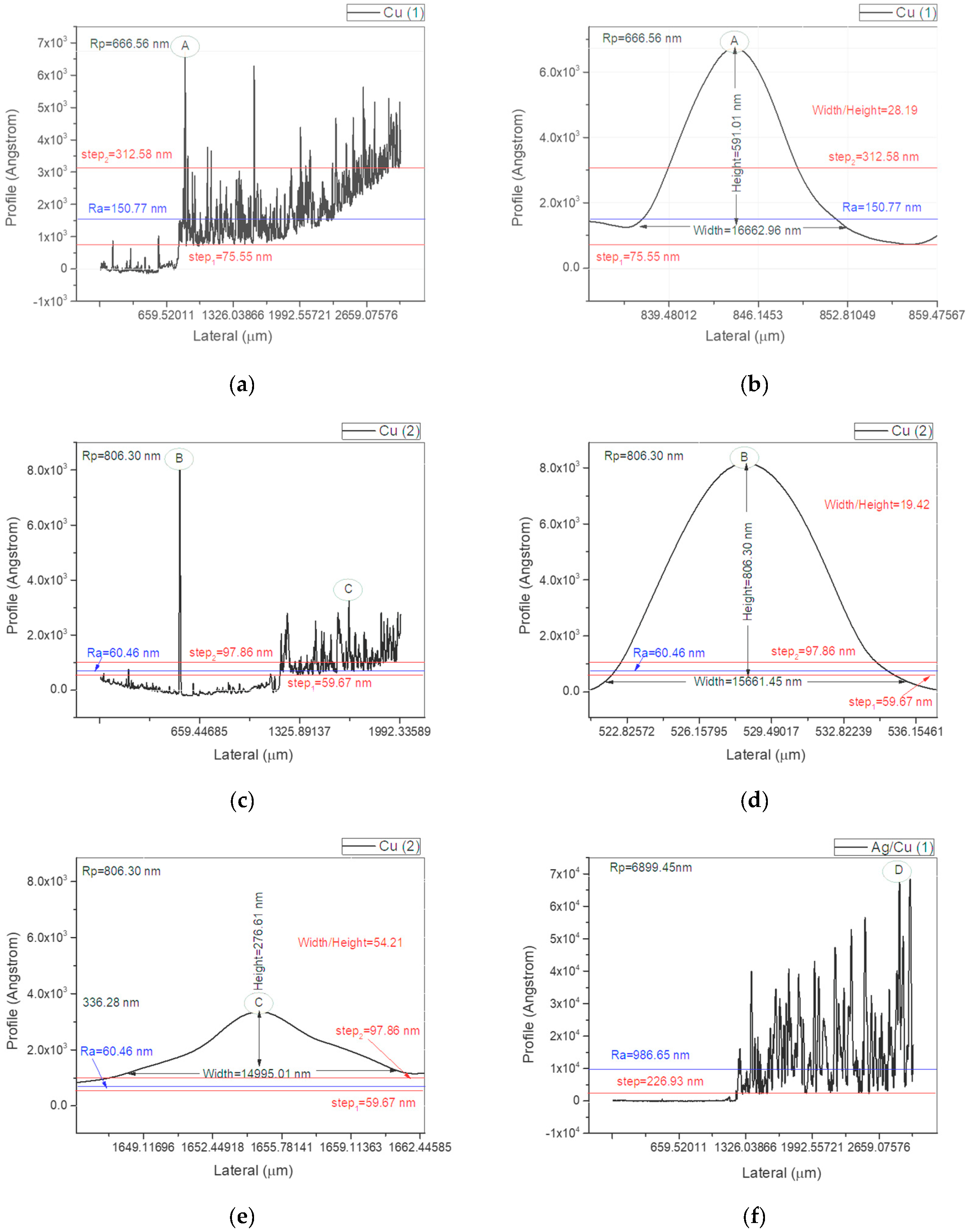 Preprints 218111 g006a