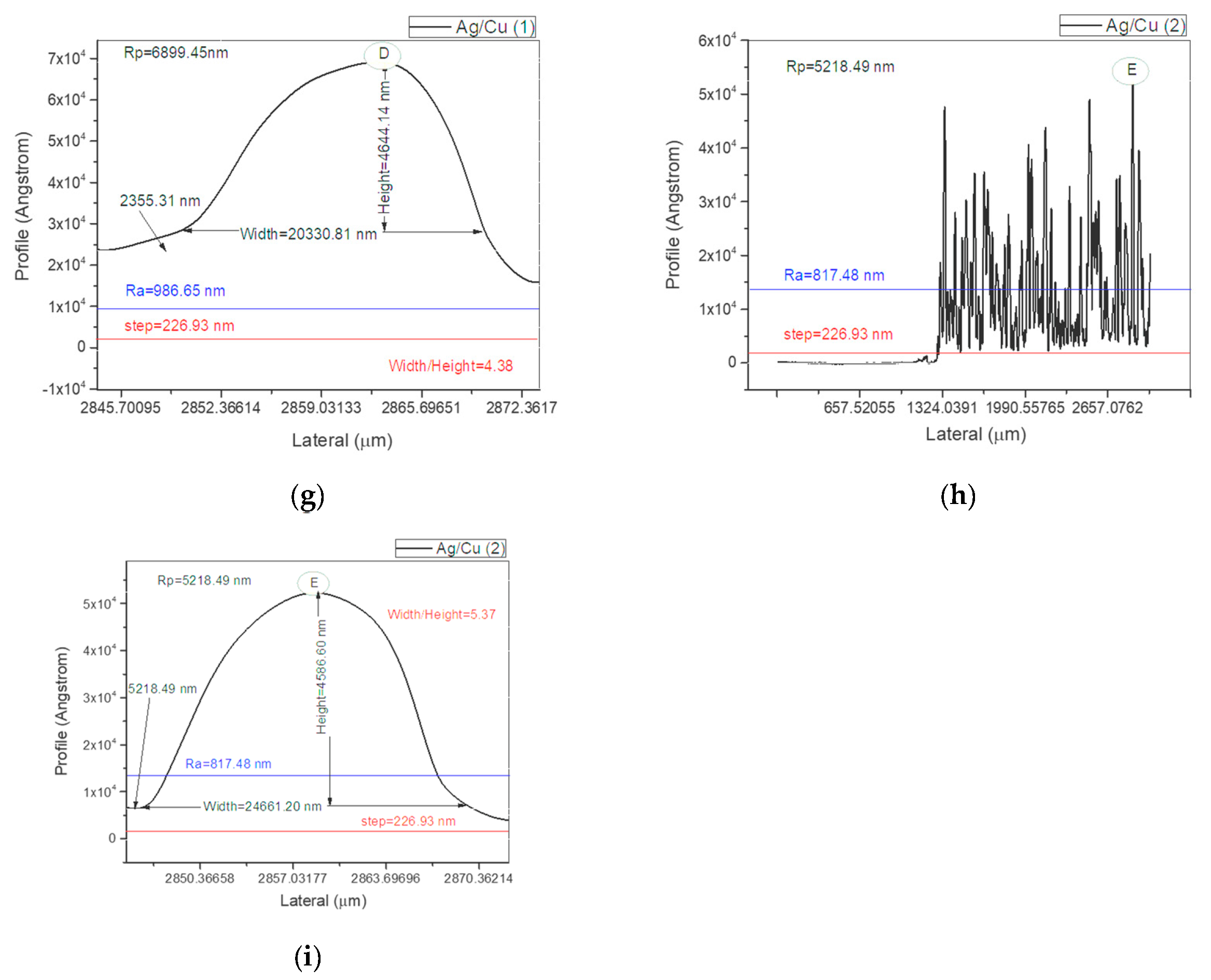 Preprints 218111 g006b