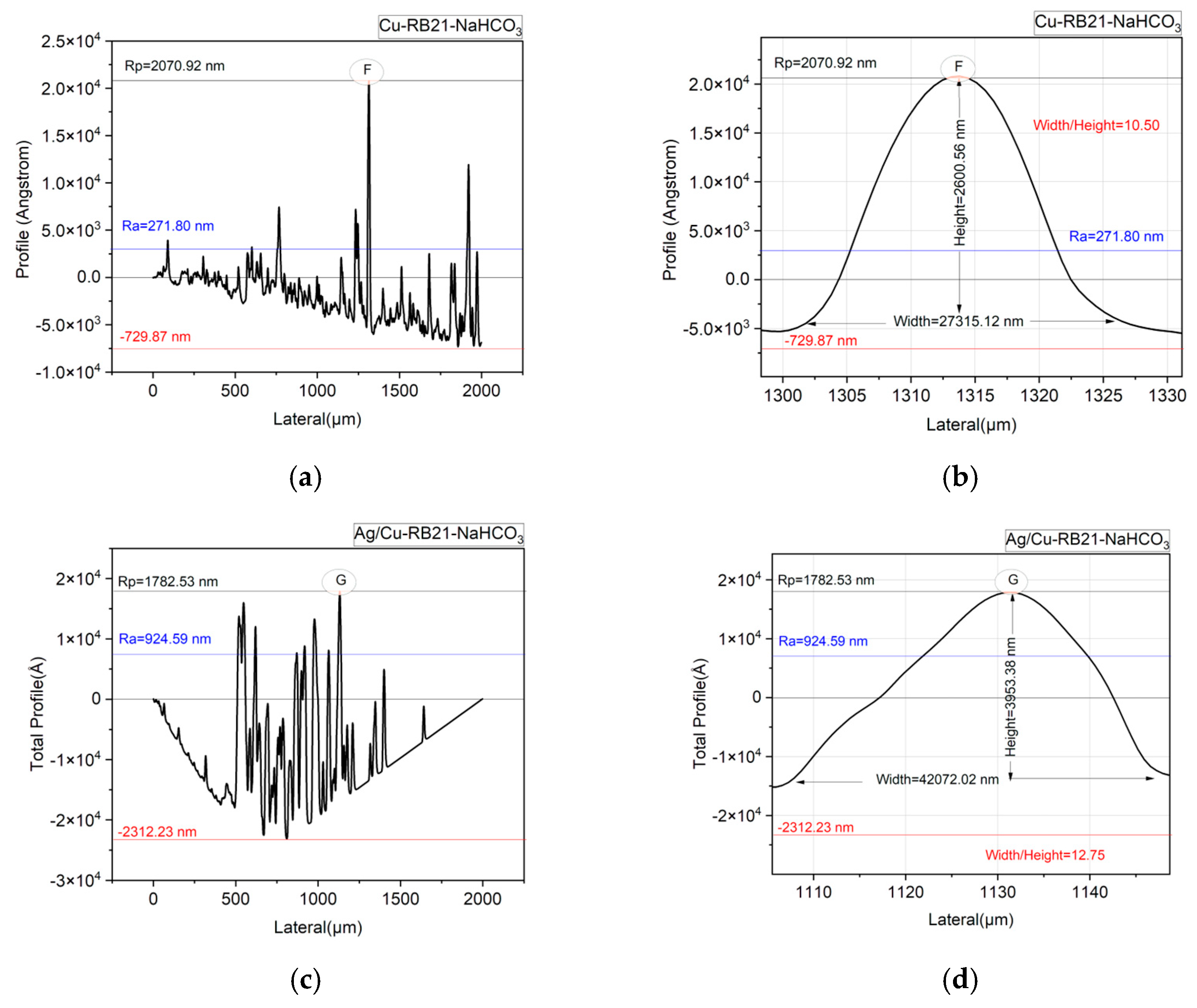 Preprints 218111 g007