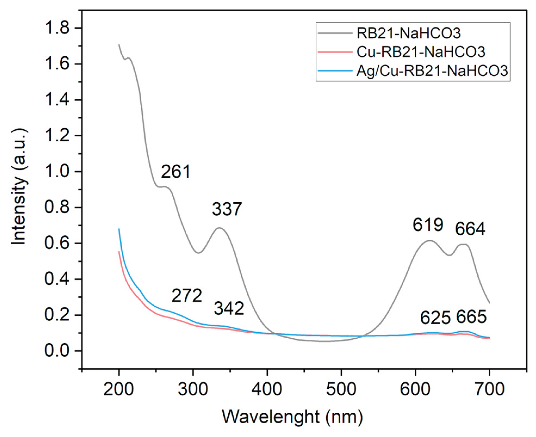 Preprints 218111 g009