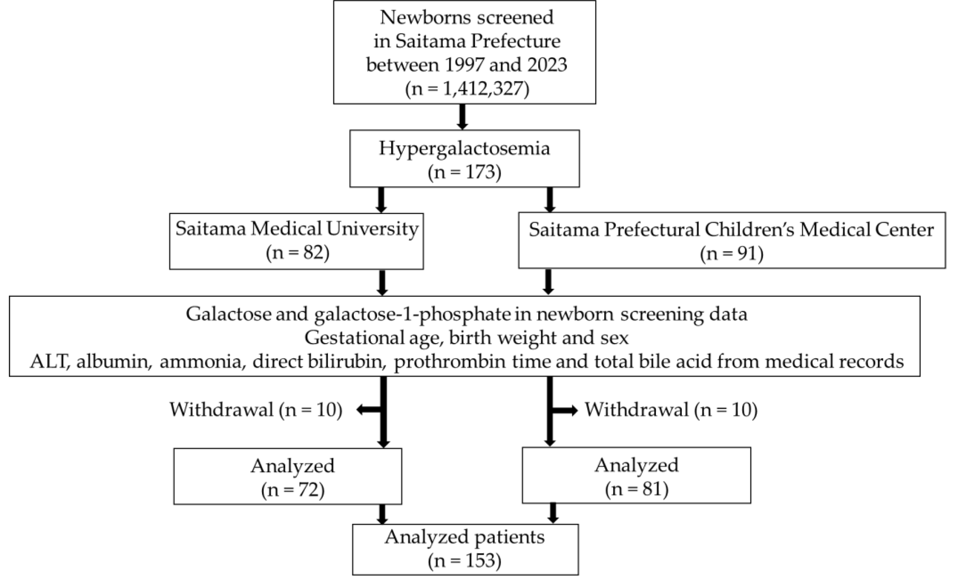 Preprints 166025 g001