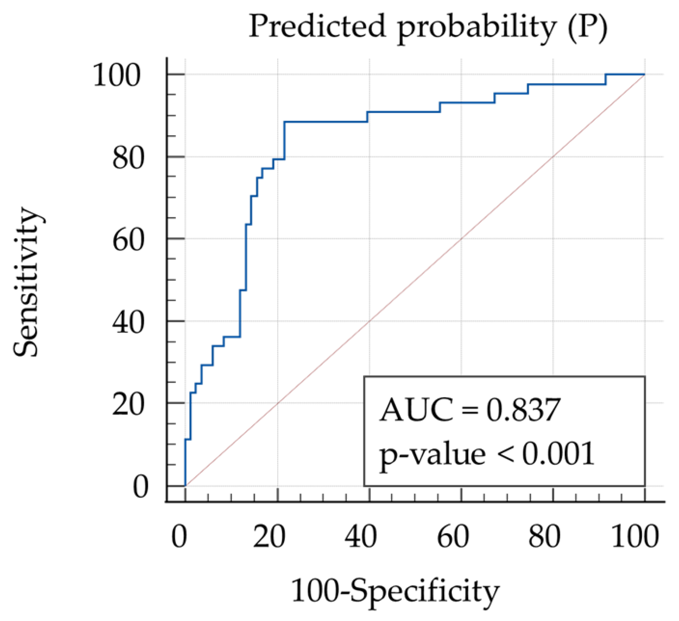 Preprints 166025 g002