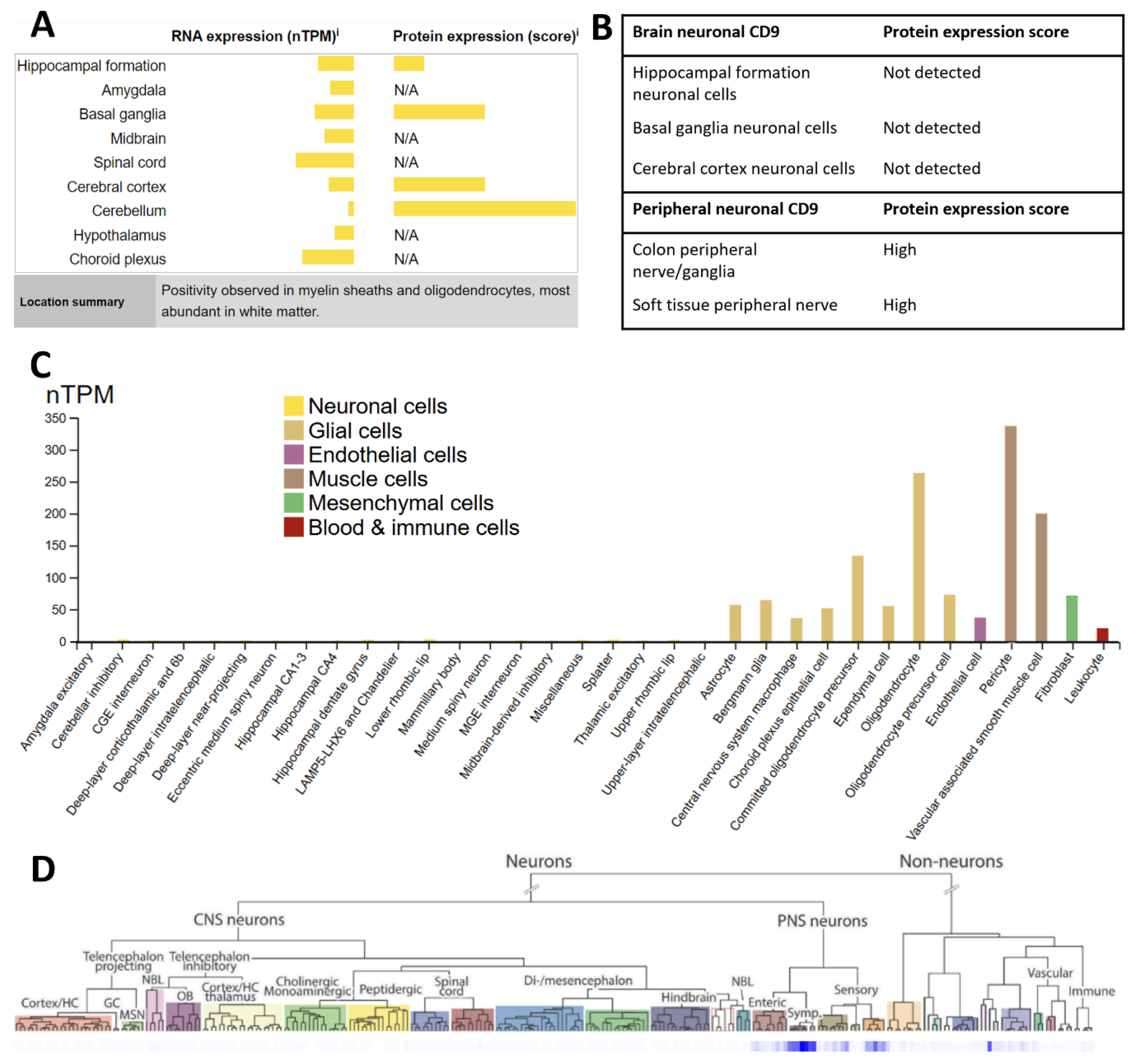 Preprints 190808 g003