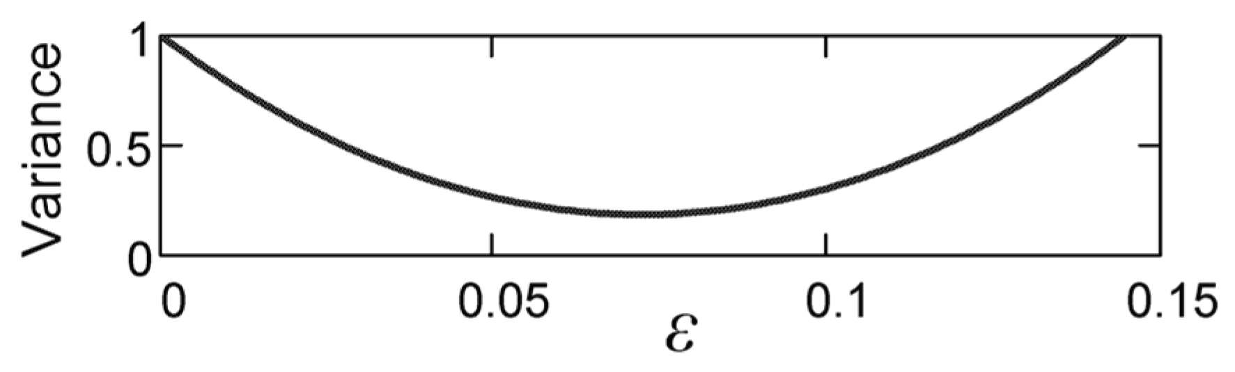 Preprints 219107 g003