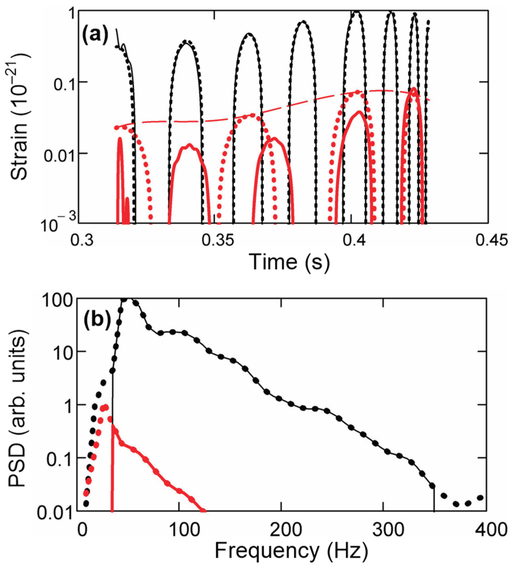Preprints 219107 g004