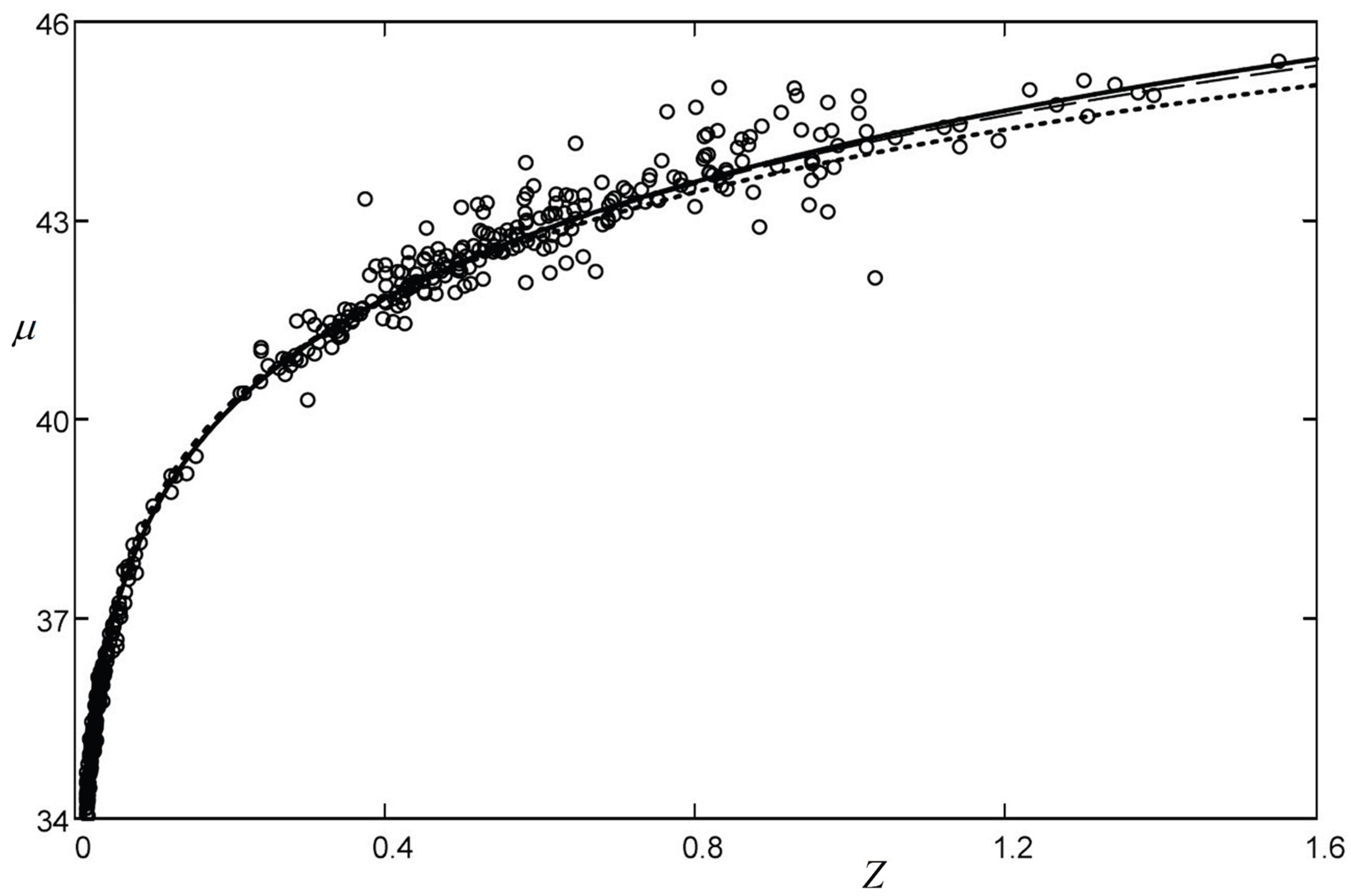 Preprints 219107 g009