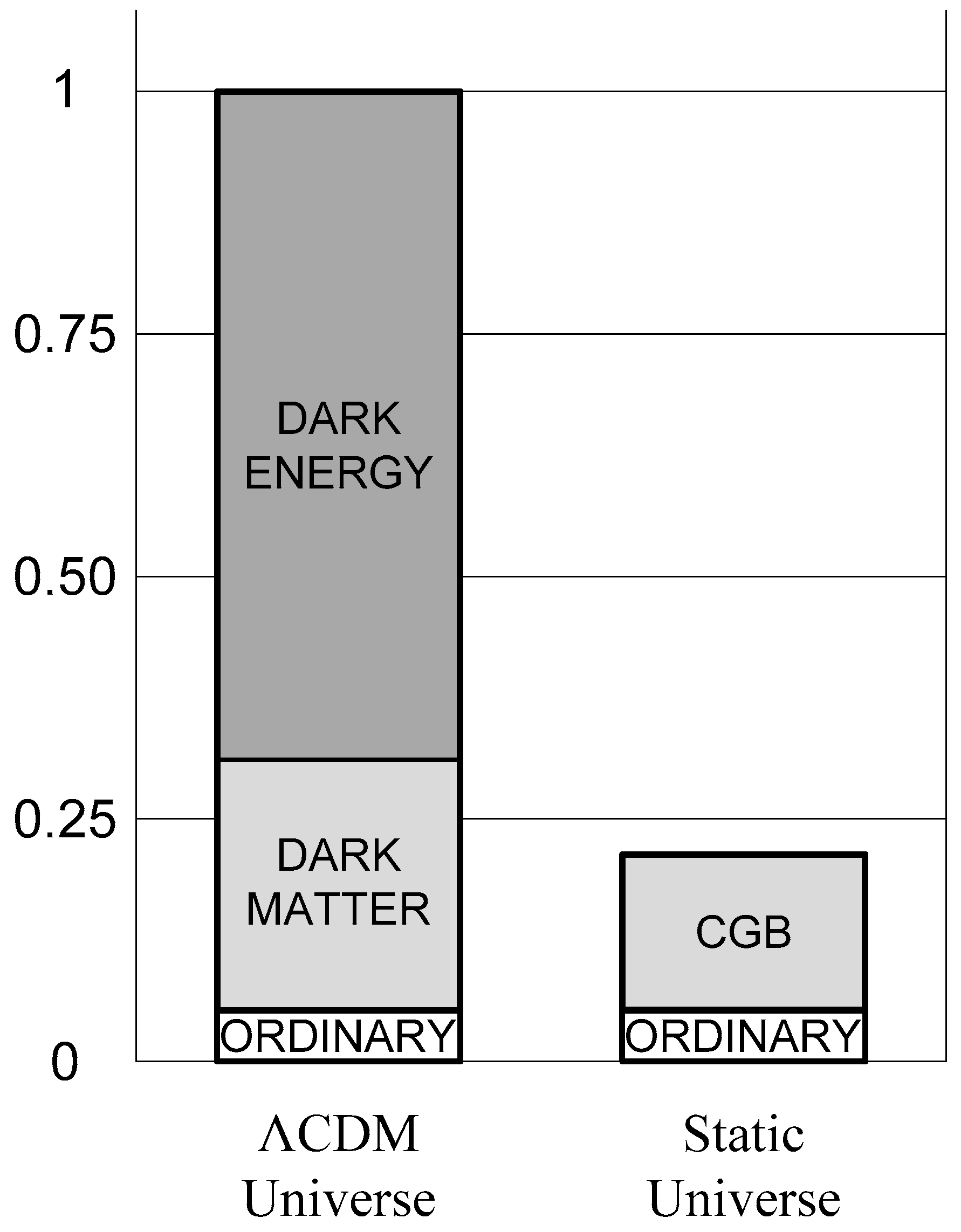 Preprints 219107 g010