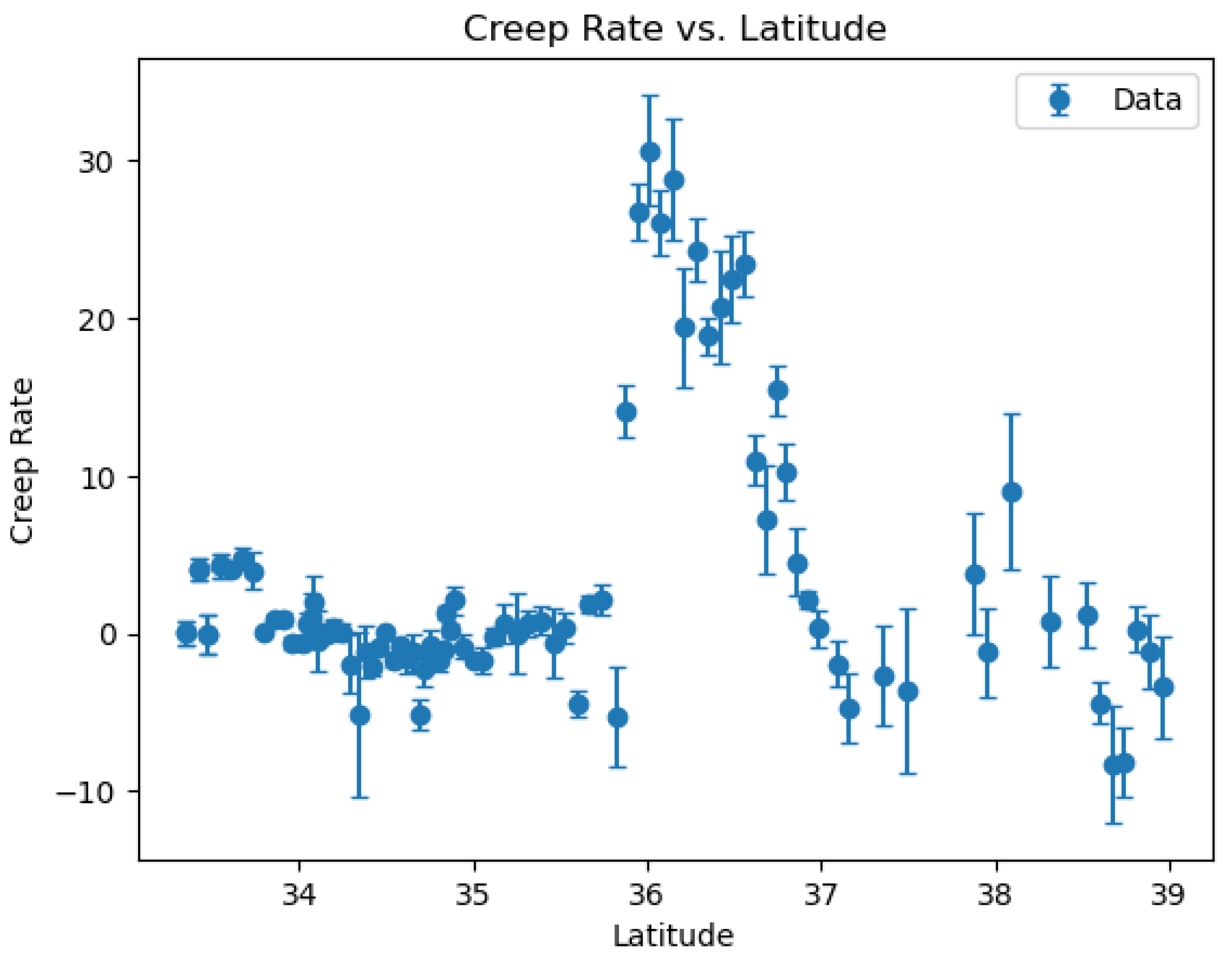 Preprints 157848 g004