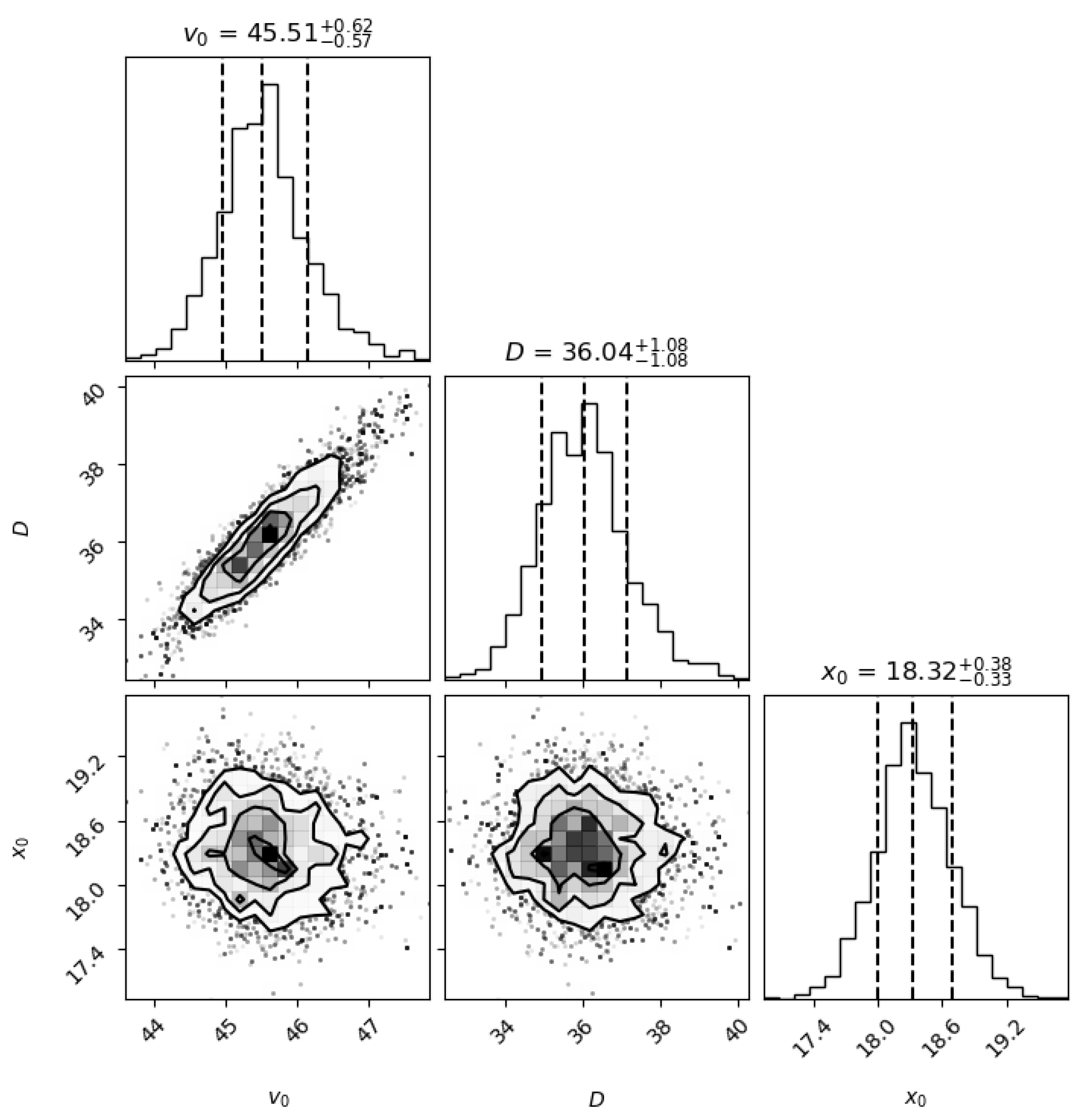 Preprints 157848 g006
