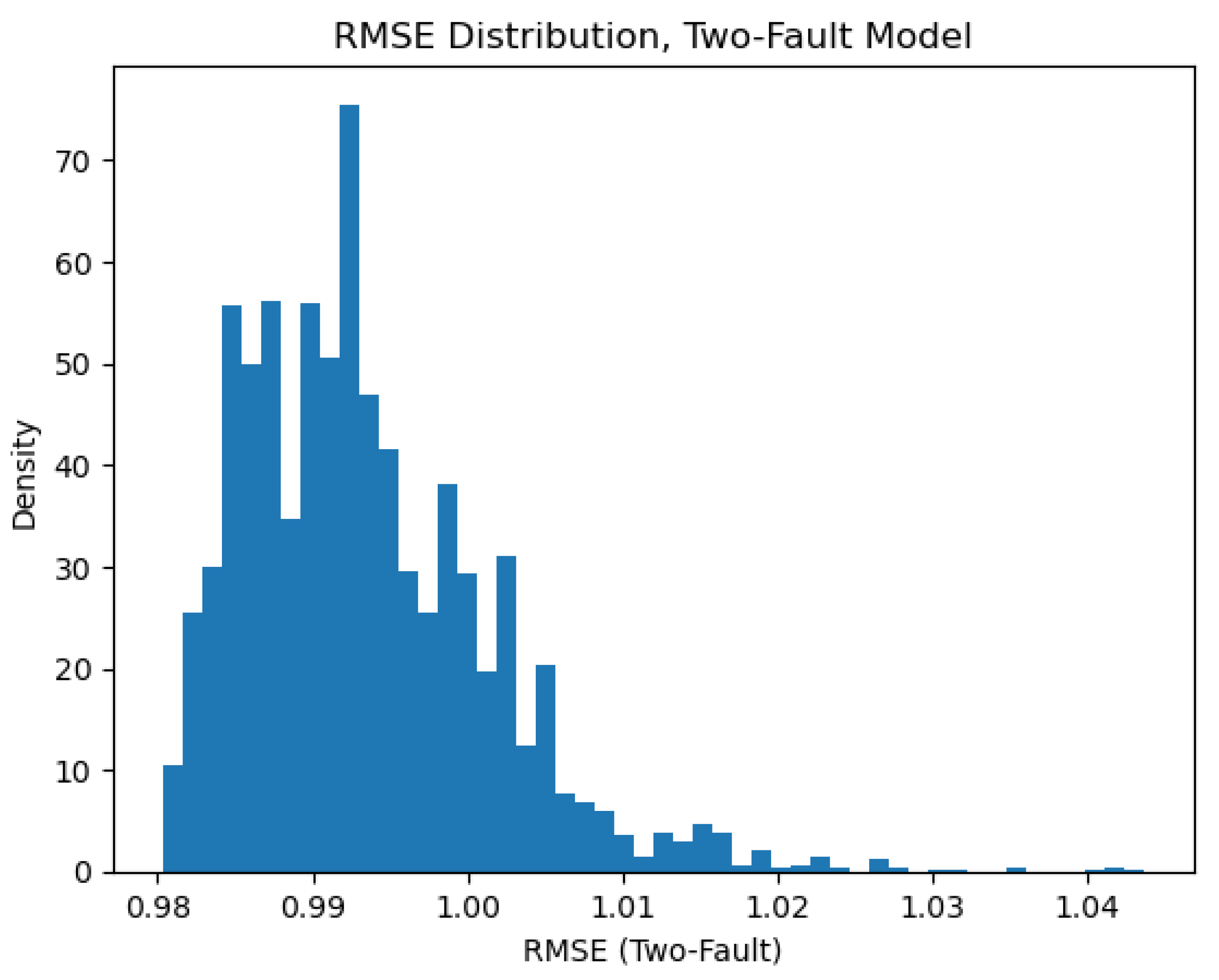 Preprints 157848 g010