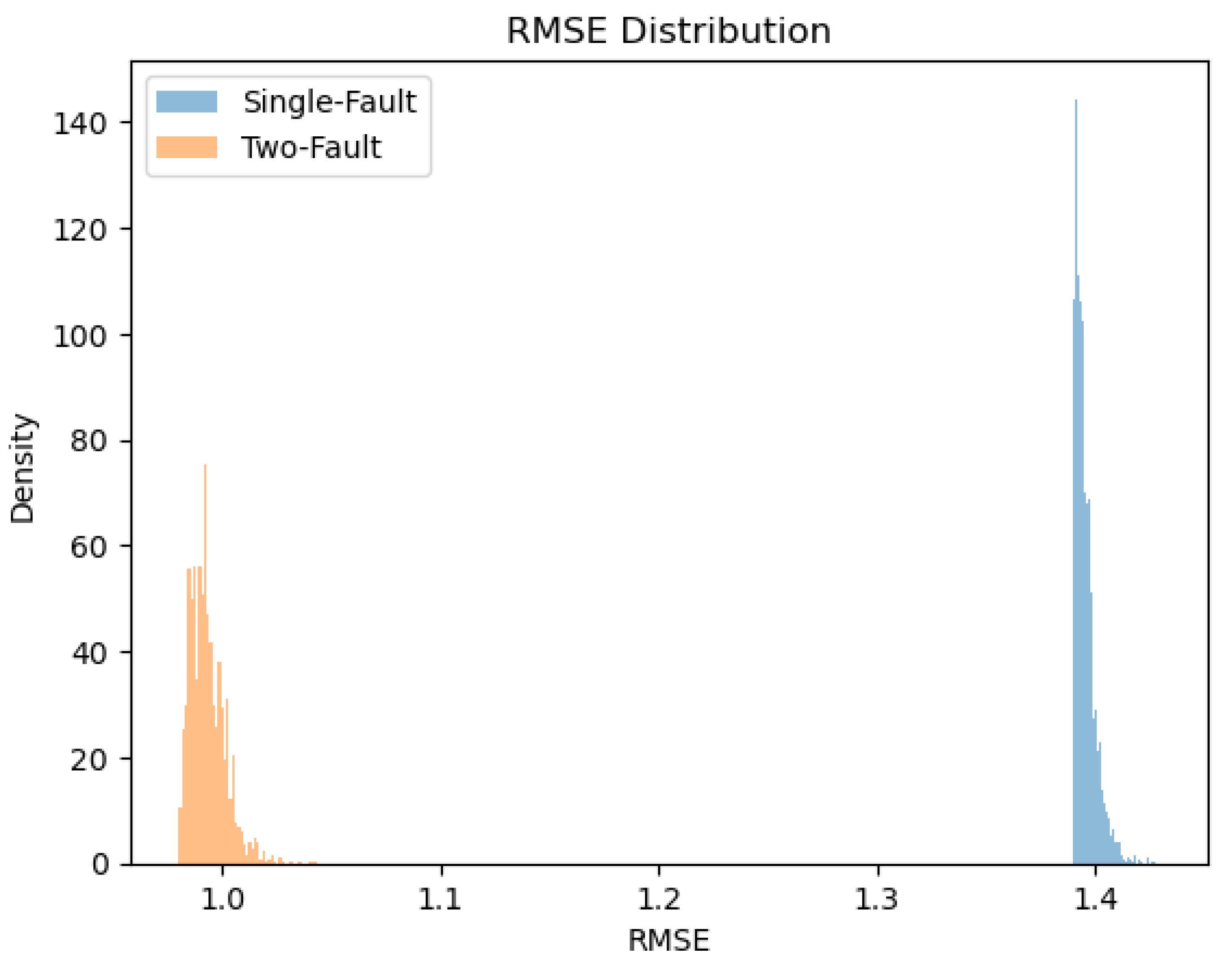 Preprints 157848 g011