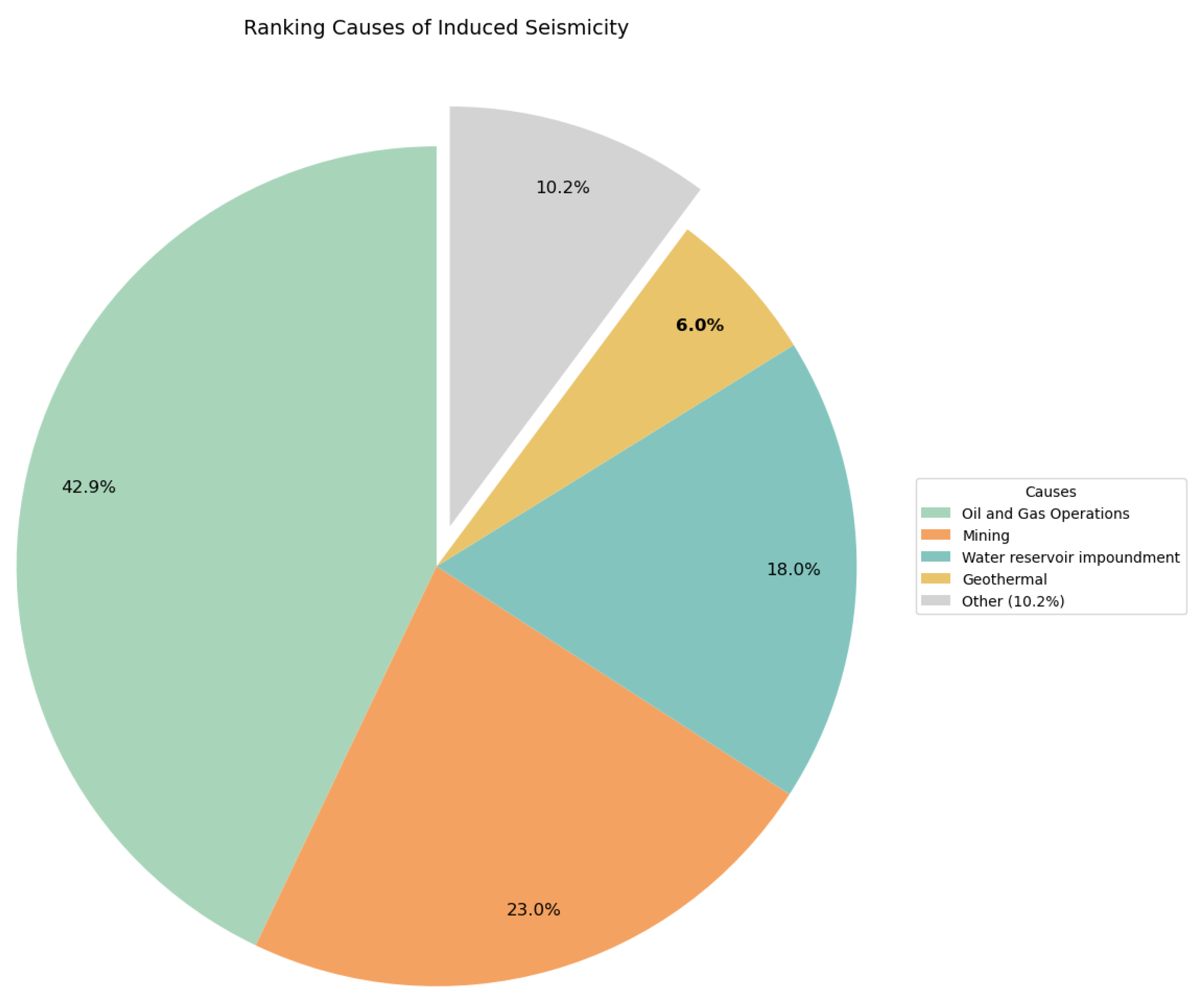 Preprints 157848 g014