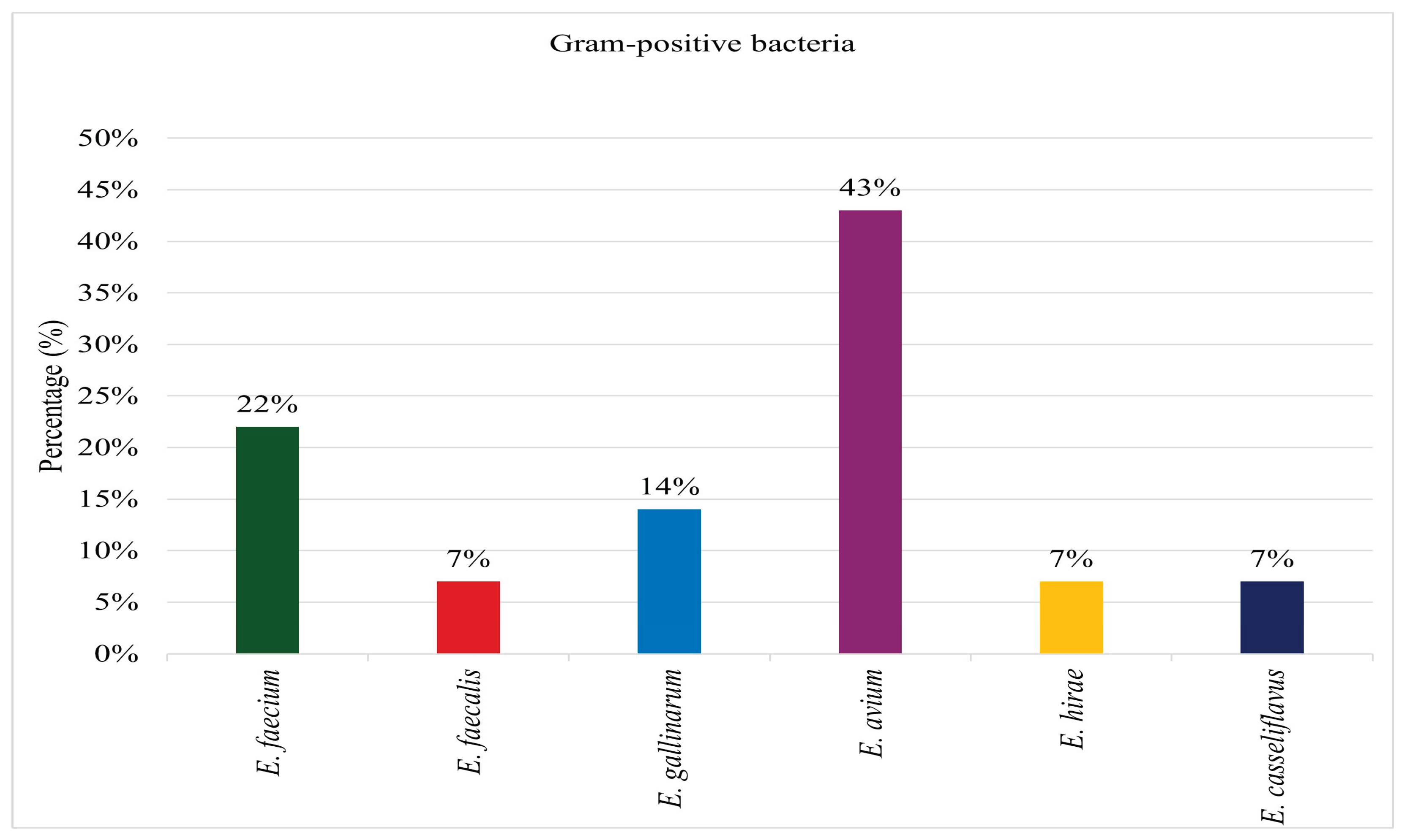 Preprints 168597 g001