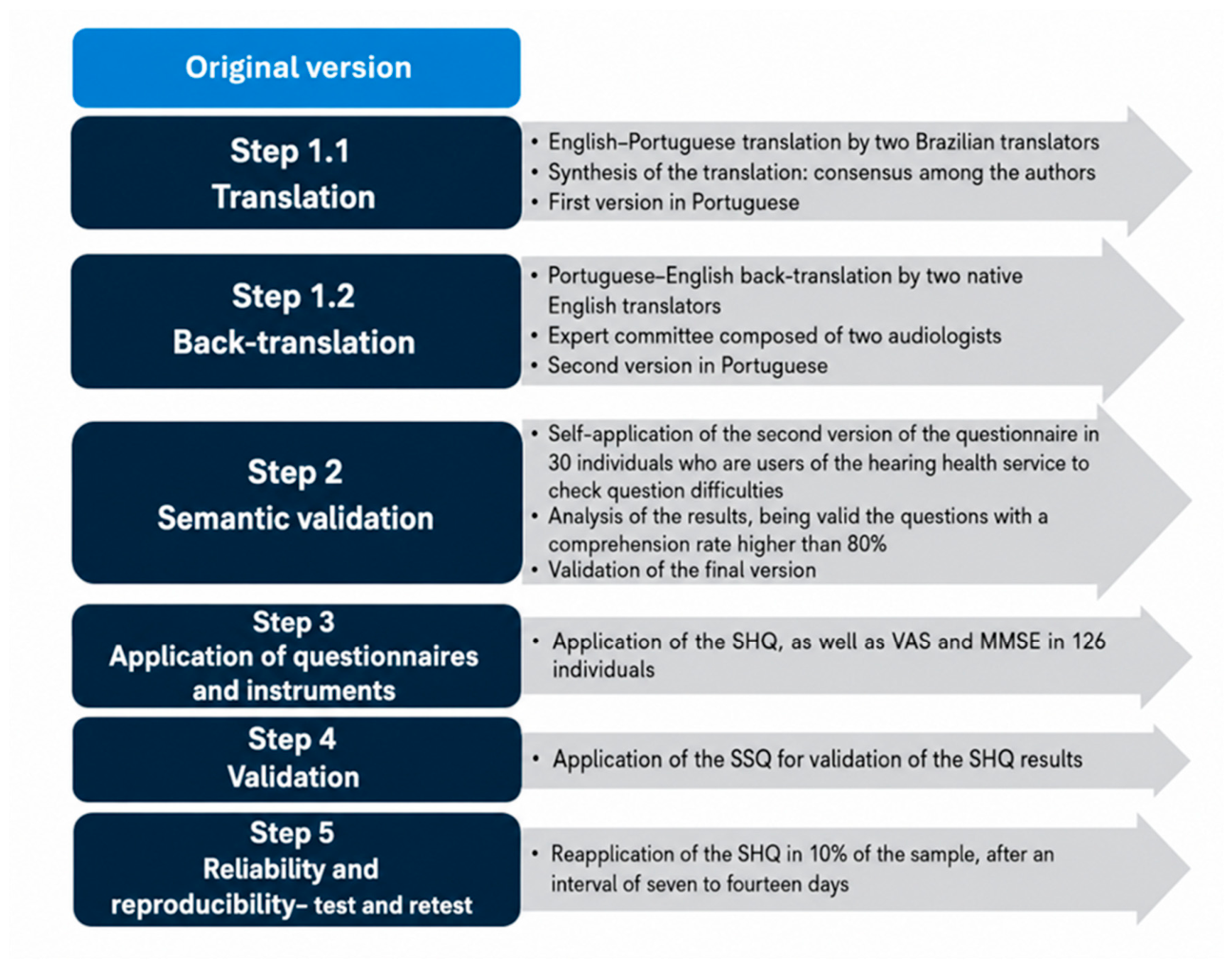 Preprints 223654 g001 Preprints 223654 g001