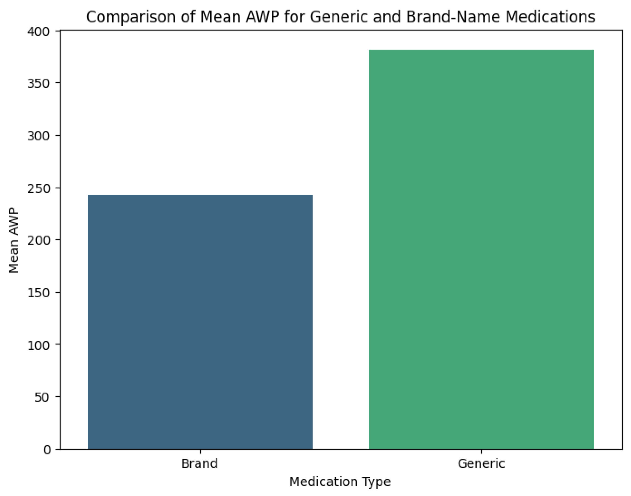 Preprints 156403 g001