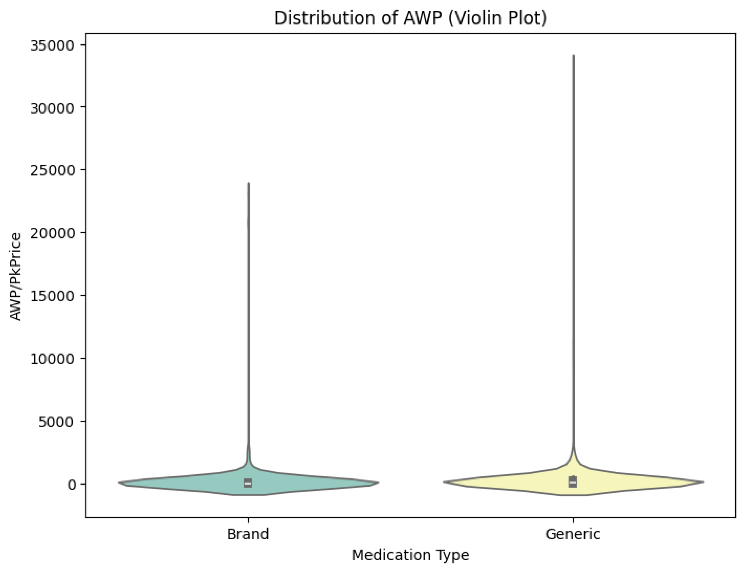 Preprints 156403 g002