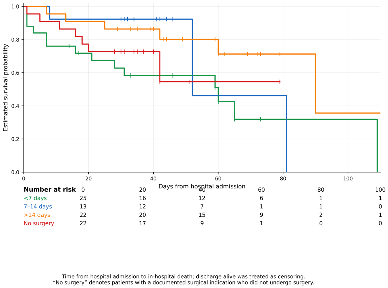 Preprints 230254 g003