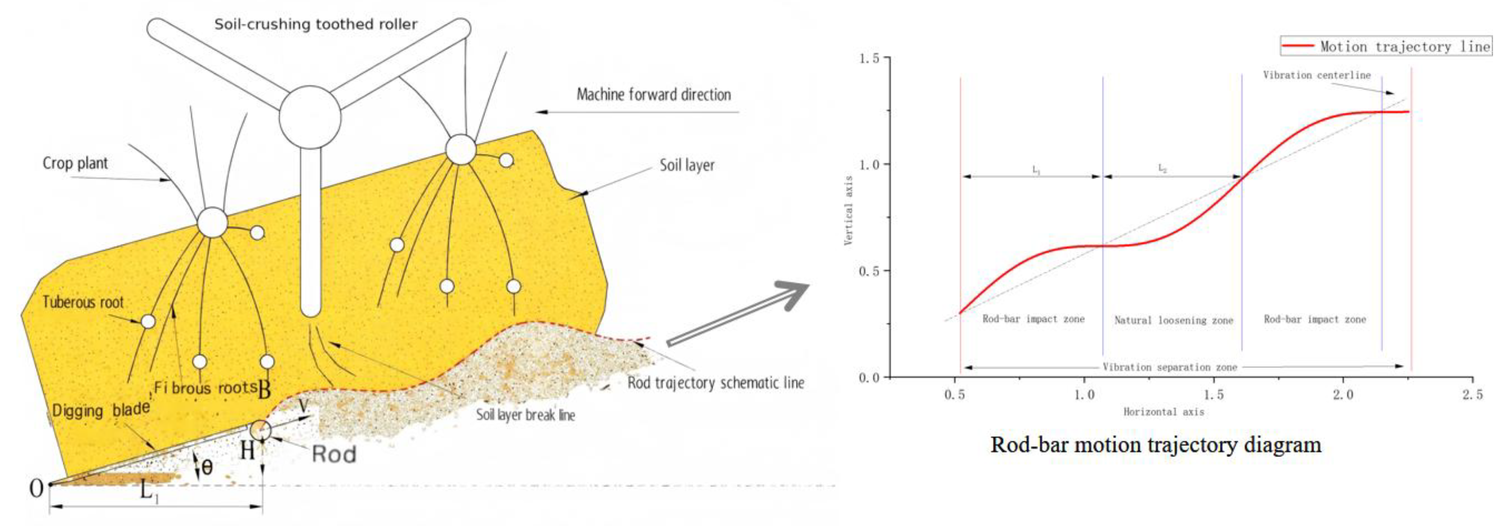 Preprints 196032 g003