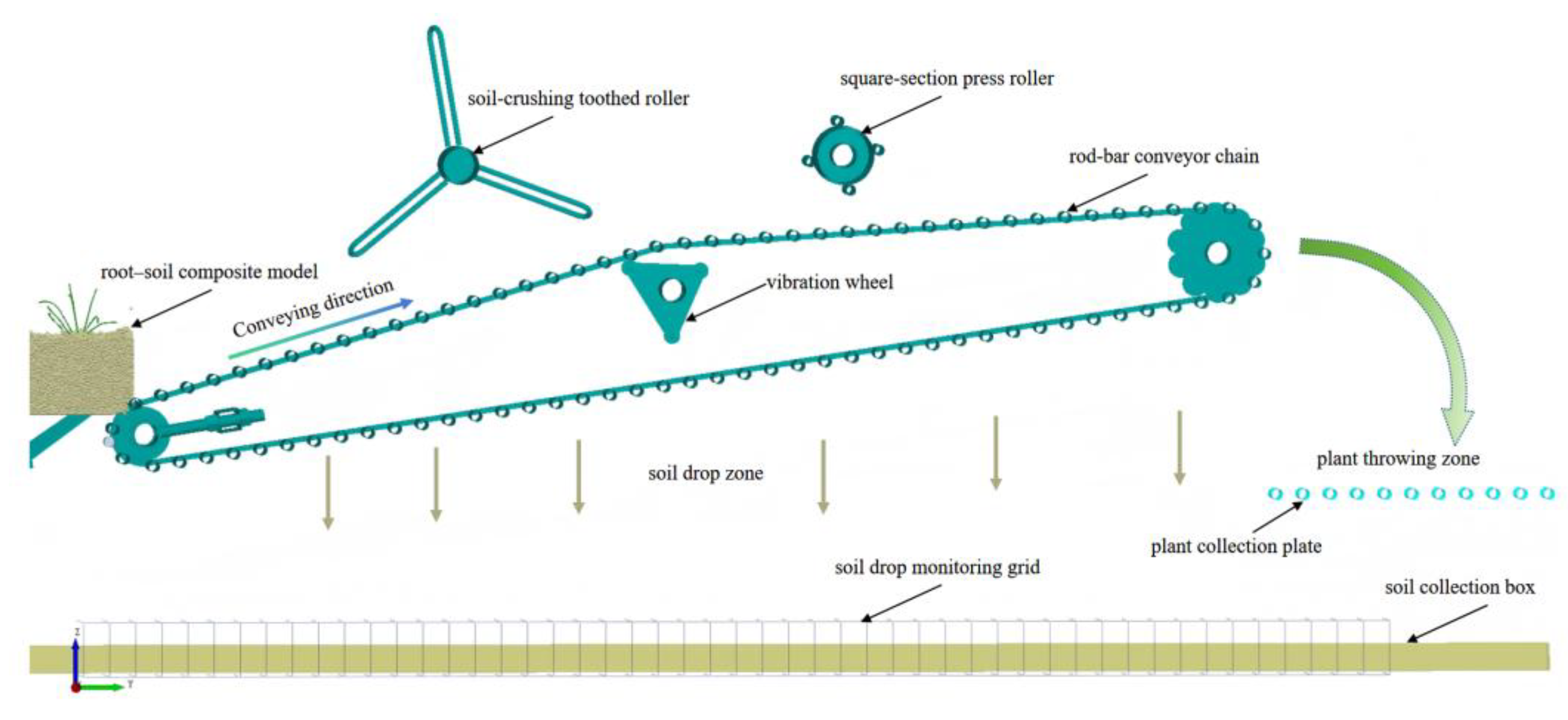 Preprints 196032 g005